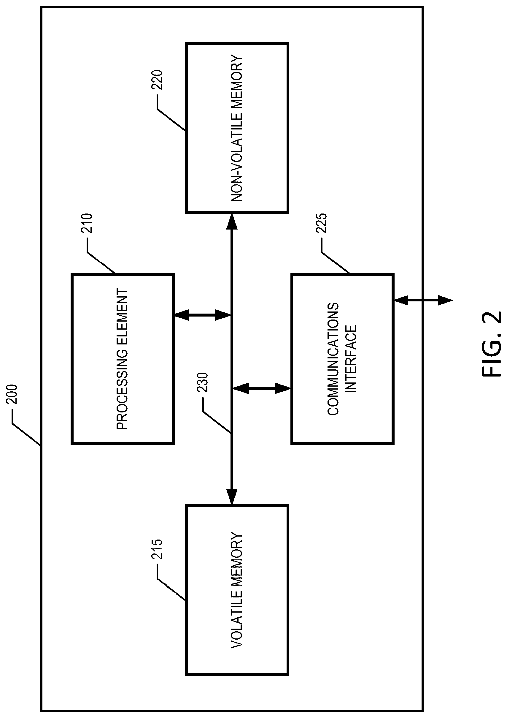 Patent US12100131 Figure 2 – Knowledge-based object localization in images for hardware assurance