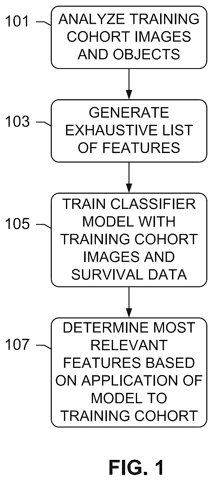Patent US12100146 Figure 1 – Assessing risk of breast cancer recurrence