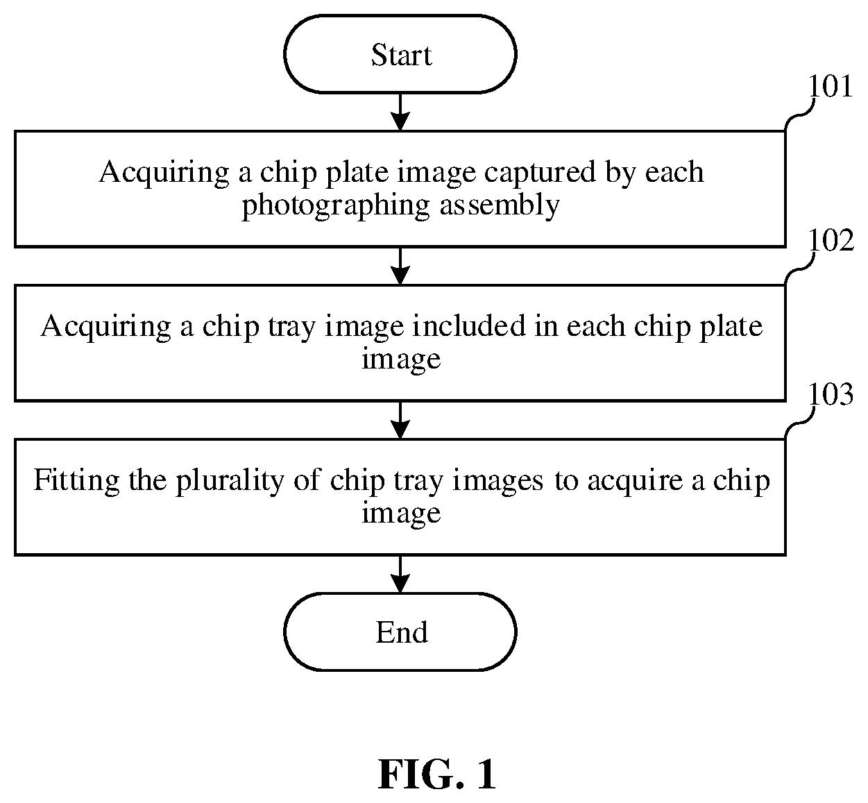 Patent US12100147 Figure 1 – Method for fitting image