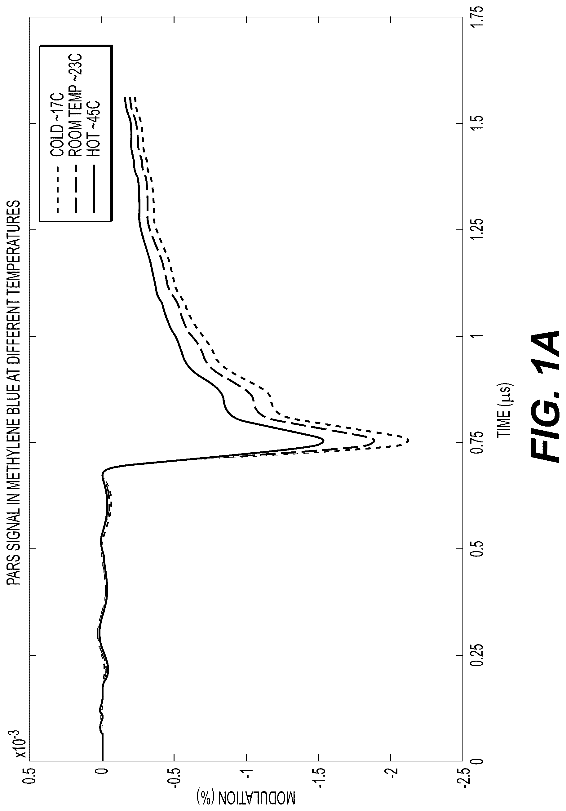 Patent US12100153 — Photon absorption remote sensing system for histological assessment of tissues — Figure 1