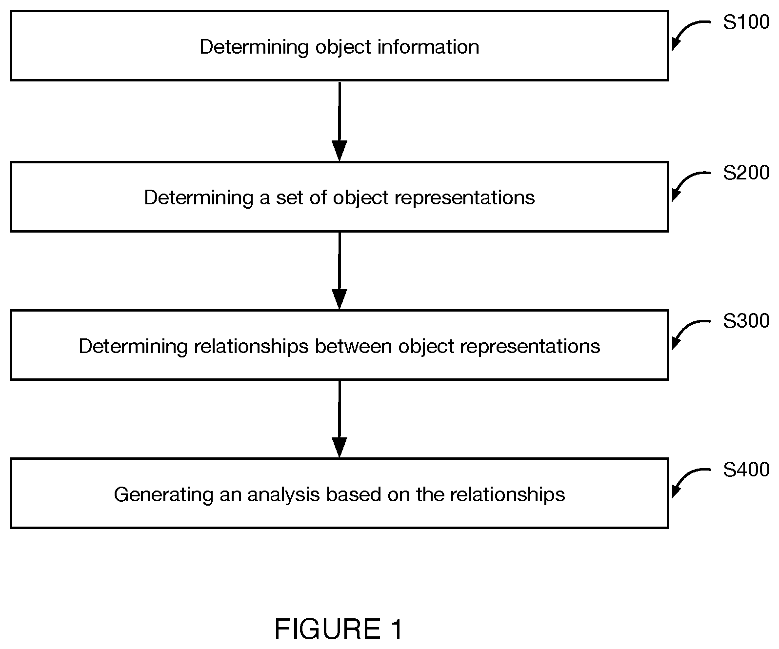 Patent US12100159 — System and method for object analysis — Figure 1