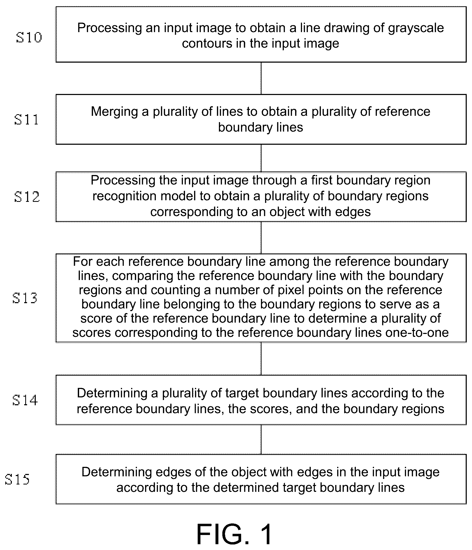 Patent US12100160 — Edge detection method and device, electronic apparatus and storage medium — Figure 1