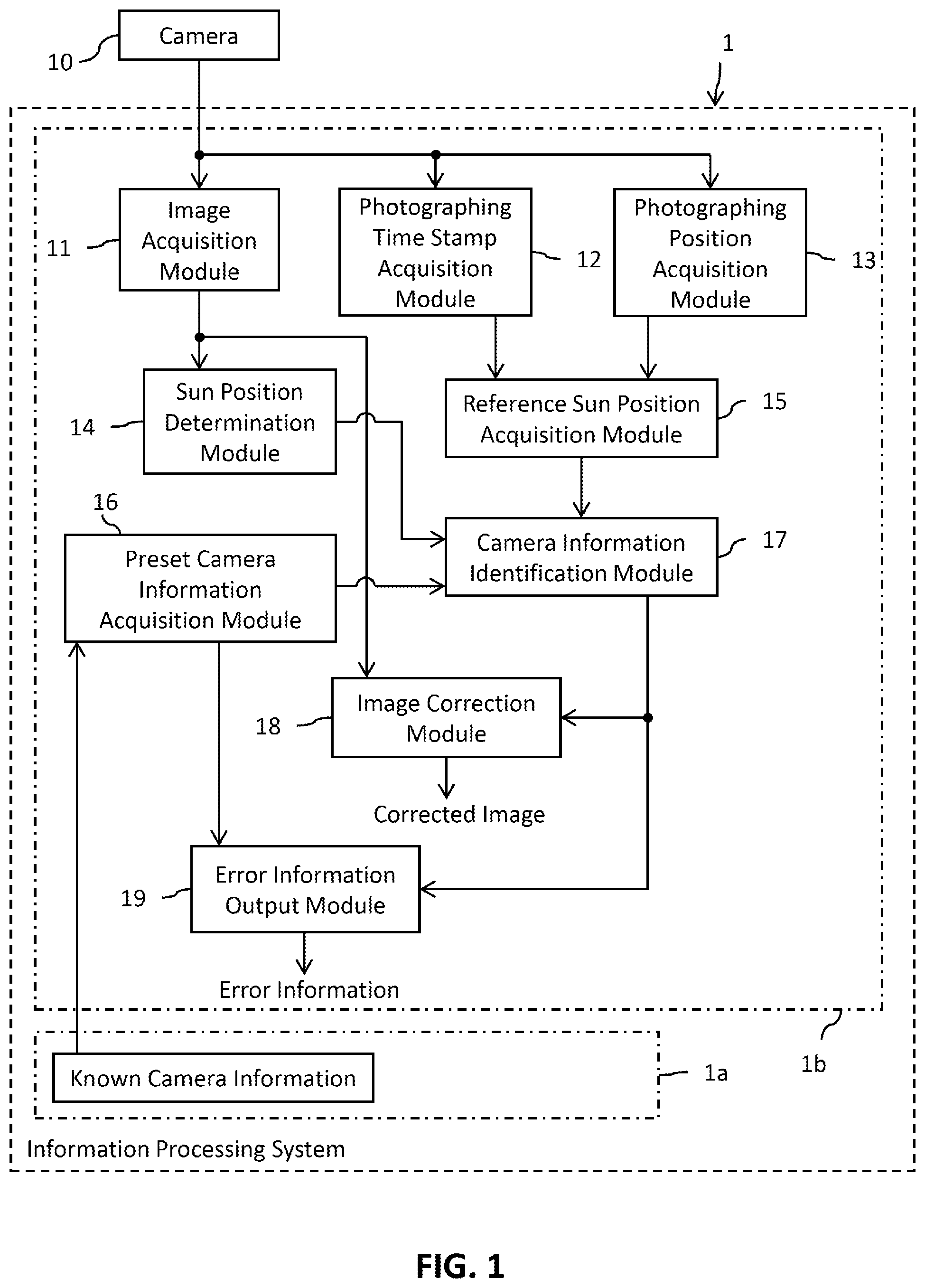Patent US12100179 — Information processing system, method, and program — Figure 1