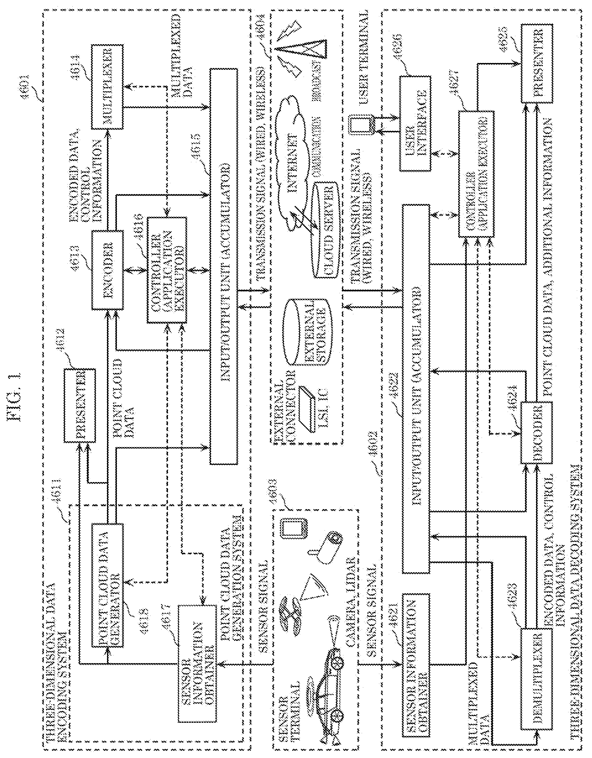Patent US12100182 — Three-dimensional data encoding method, three-dimensional data decoding method, three-dimensional data encoding device, and three-dimensional data decoding device — Figure 1