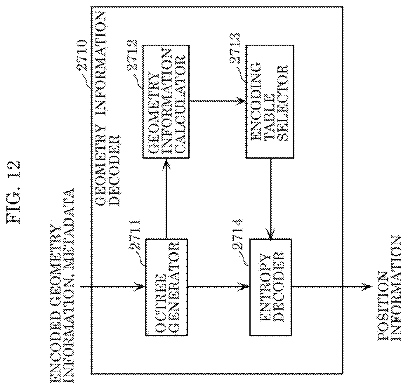 Patent US12100182 Figure 11 – Three-dimensional data encoding method, three-dimensional data decoding method, three-dimensional data encoding device, and three-dimensional data decoding device