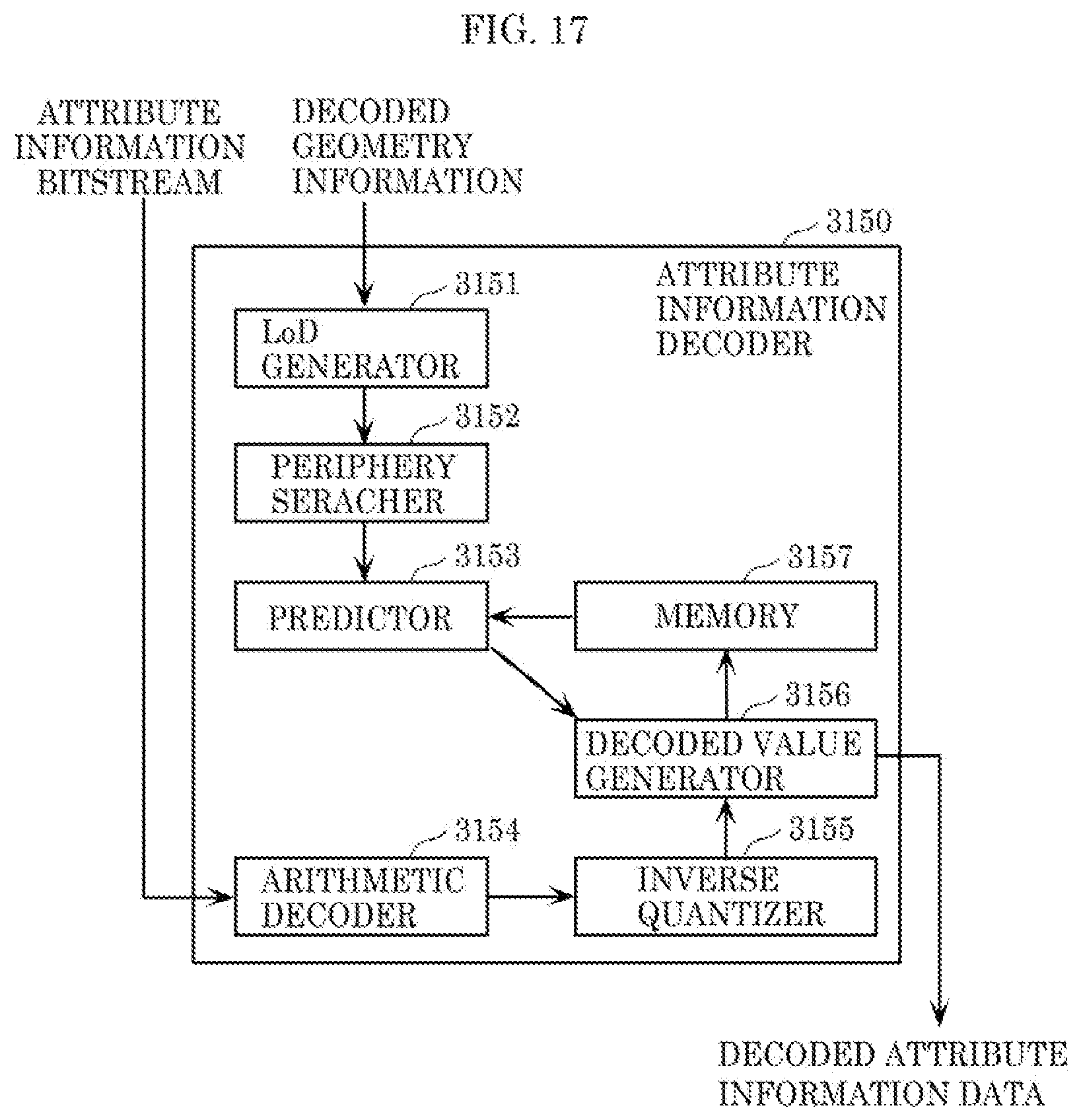 Patent US12100182 Figure 15 – Three-dimensional data encoding method, three-dimensional data decoding method, three-dimensional data encoding device, and three-dimensional data decoding device