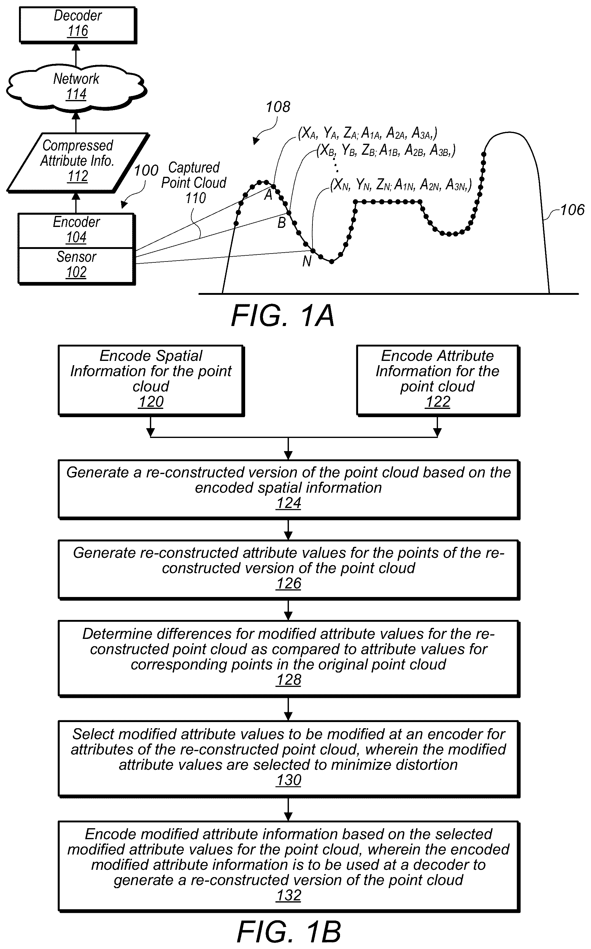 Patent US12100183 — Point cloud attribute transfer algorithm — Figure 1