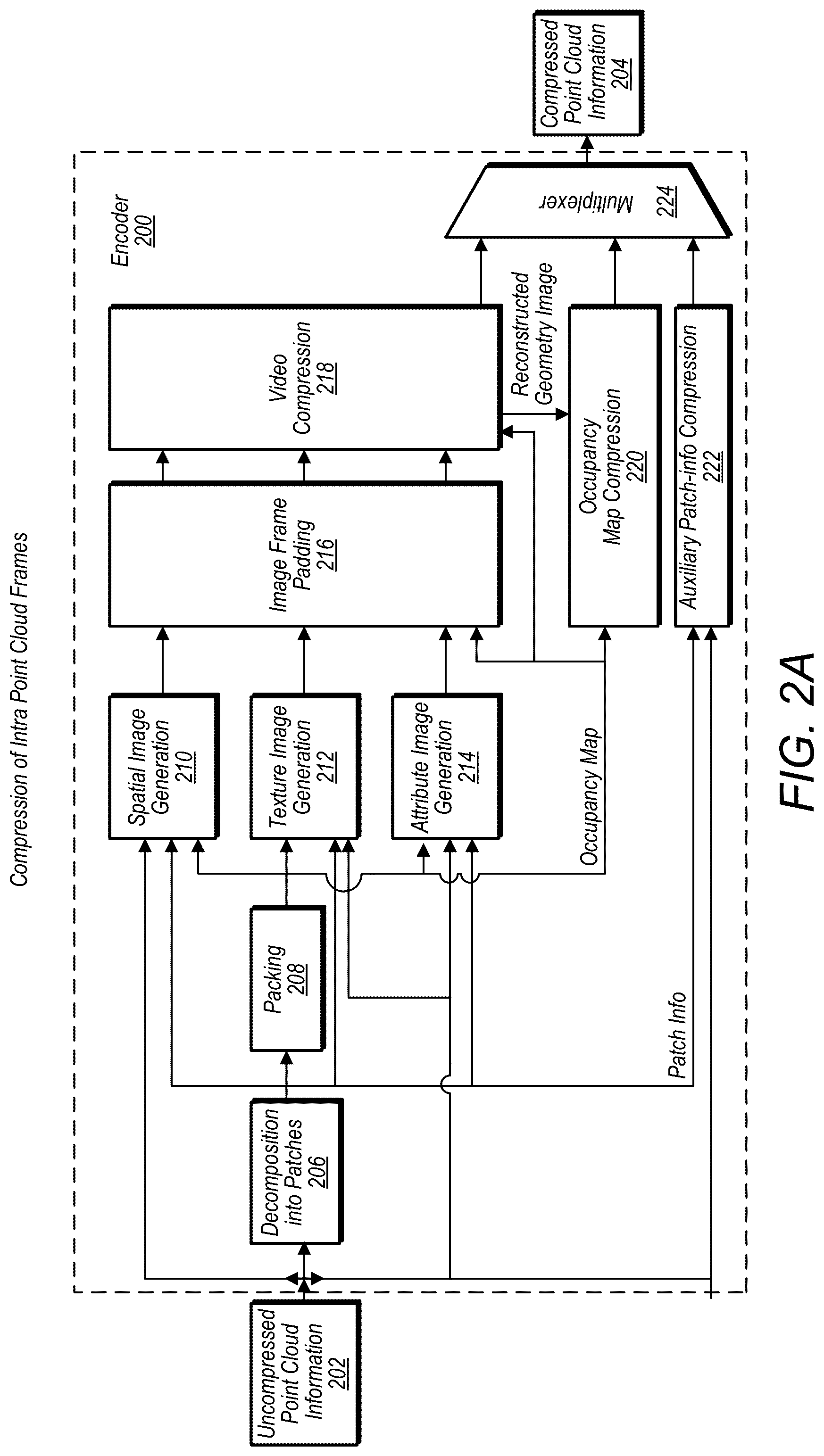 Patent US12100183 Figure 4 – Point cloud attribute transfer algorithm
