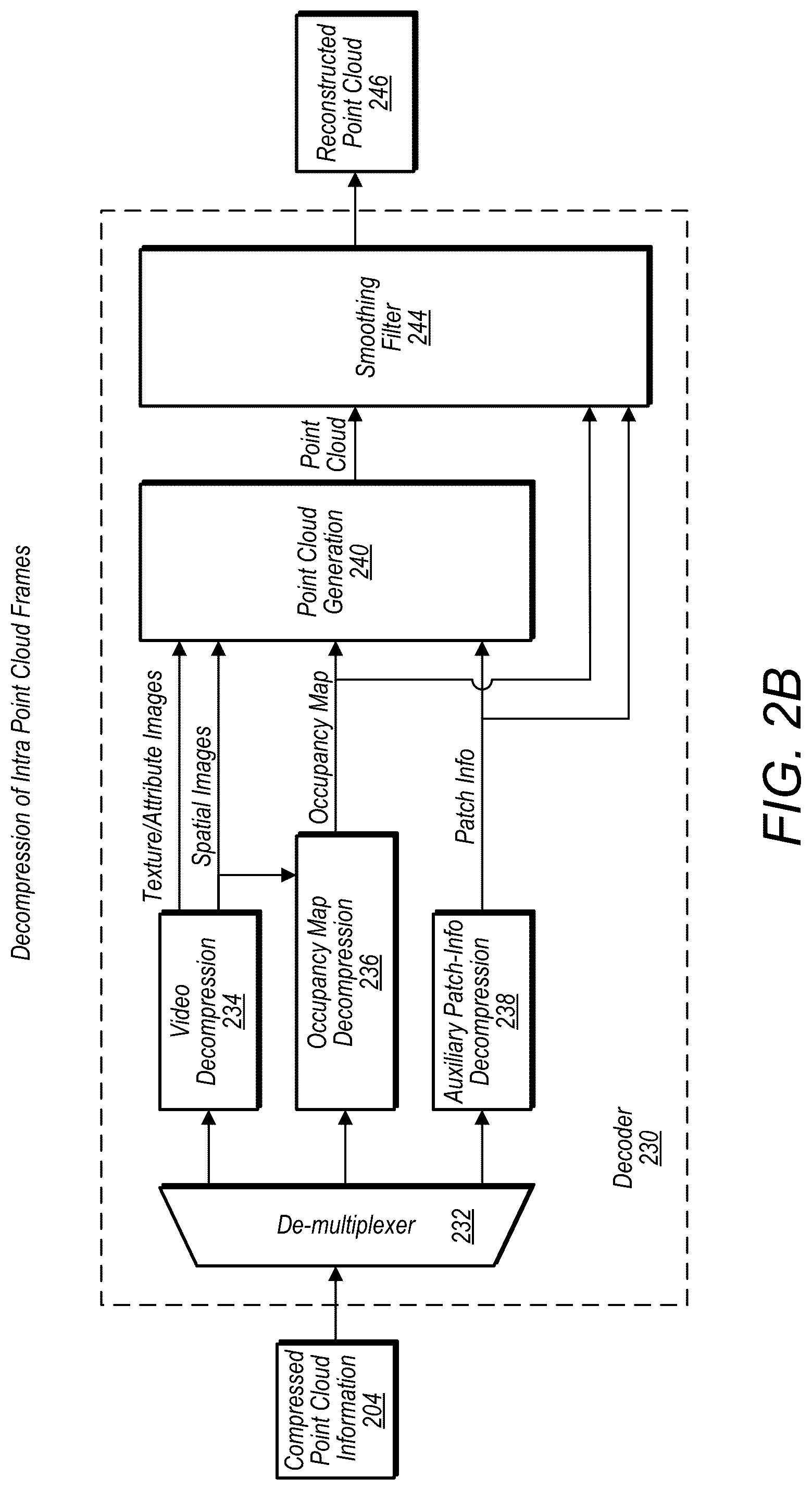 Patent US12100183 Figure 5 – Point cloud attribute transfer algorithm