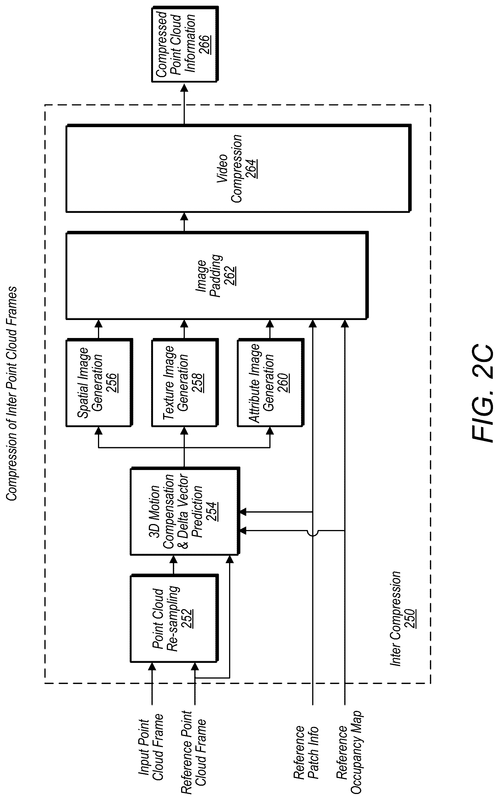 Patent US12100183 Figure 6 – Point cloud attribute transfer algorithm