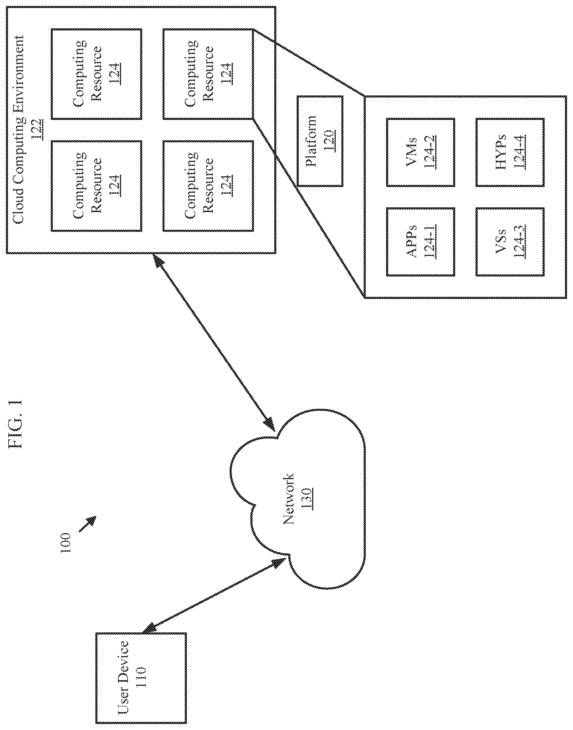 Patent US12100185 — Non-linear quantization with substitution in neural image compression — Figure 1