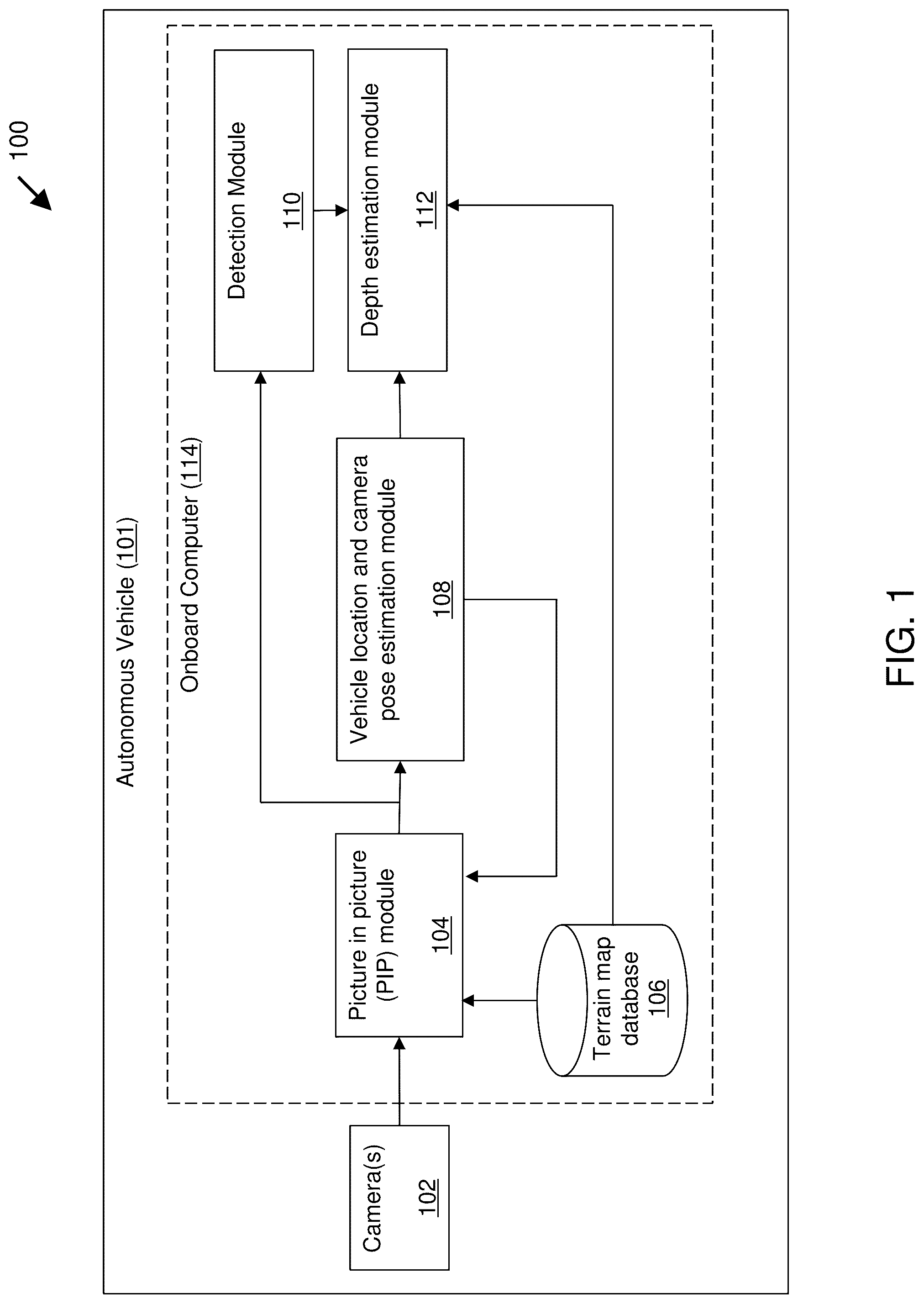 Patent US12100190 — Perception system for autonomous vehicles — Figure 1