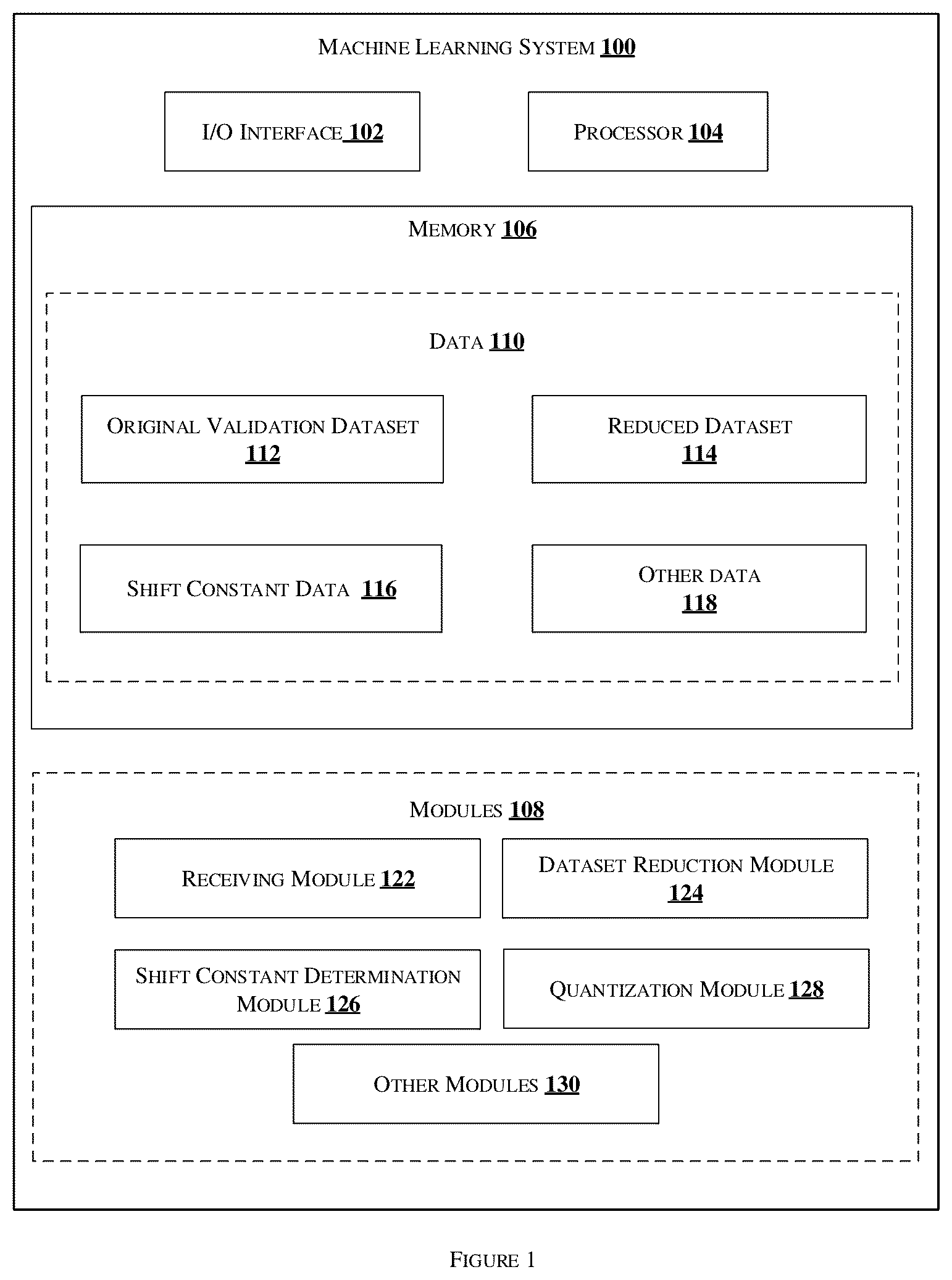 Patent US12100196 — Method and machine learning system to perform quantization of neural network — Figure 1