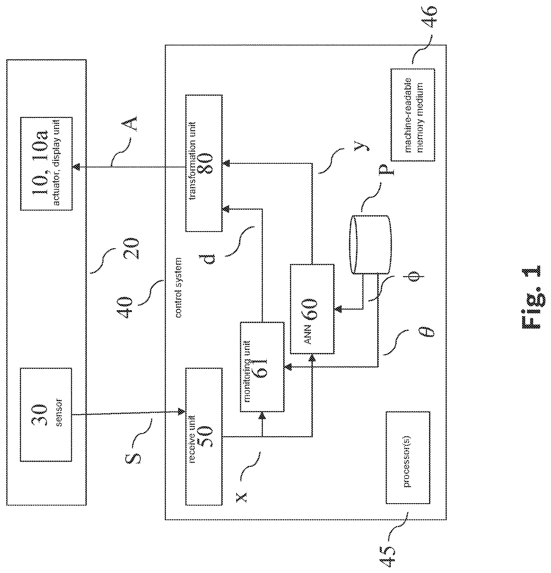 Patent US12100197 Figure 1 – Method and device for training a machine learning system