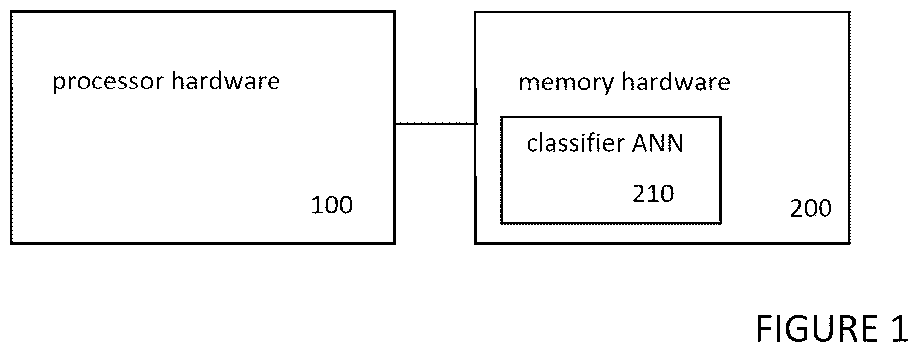 Patent US12100199 — Apparatus, program, and method for anomaly detection and classification — Figure 1