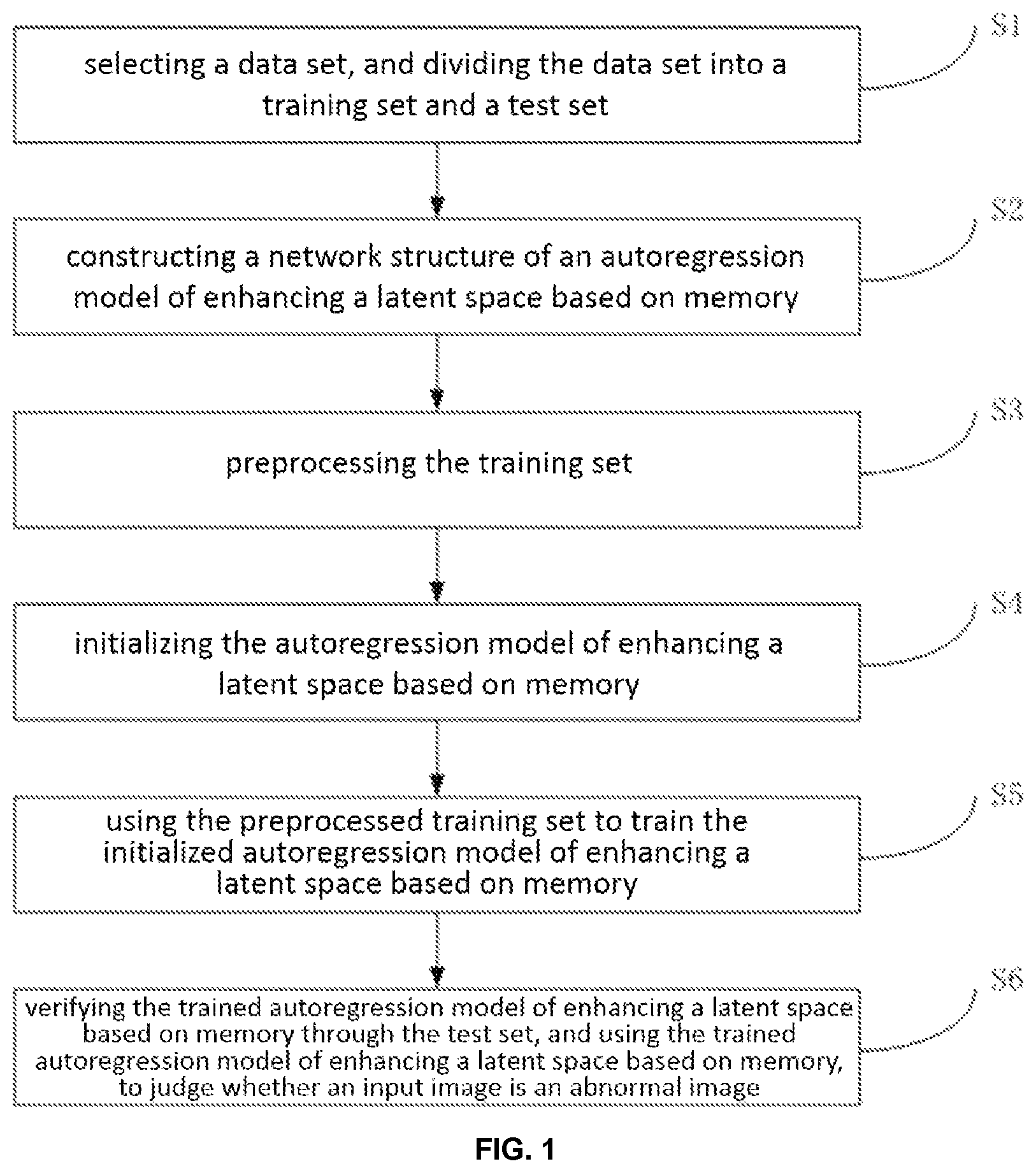 Patent US12100200 — Autoregression image abnormity detection method of enhancing latent space based on memory — Figure 1