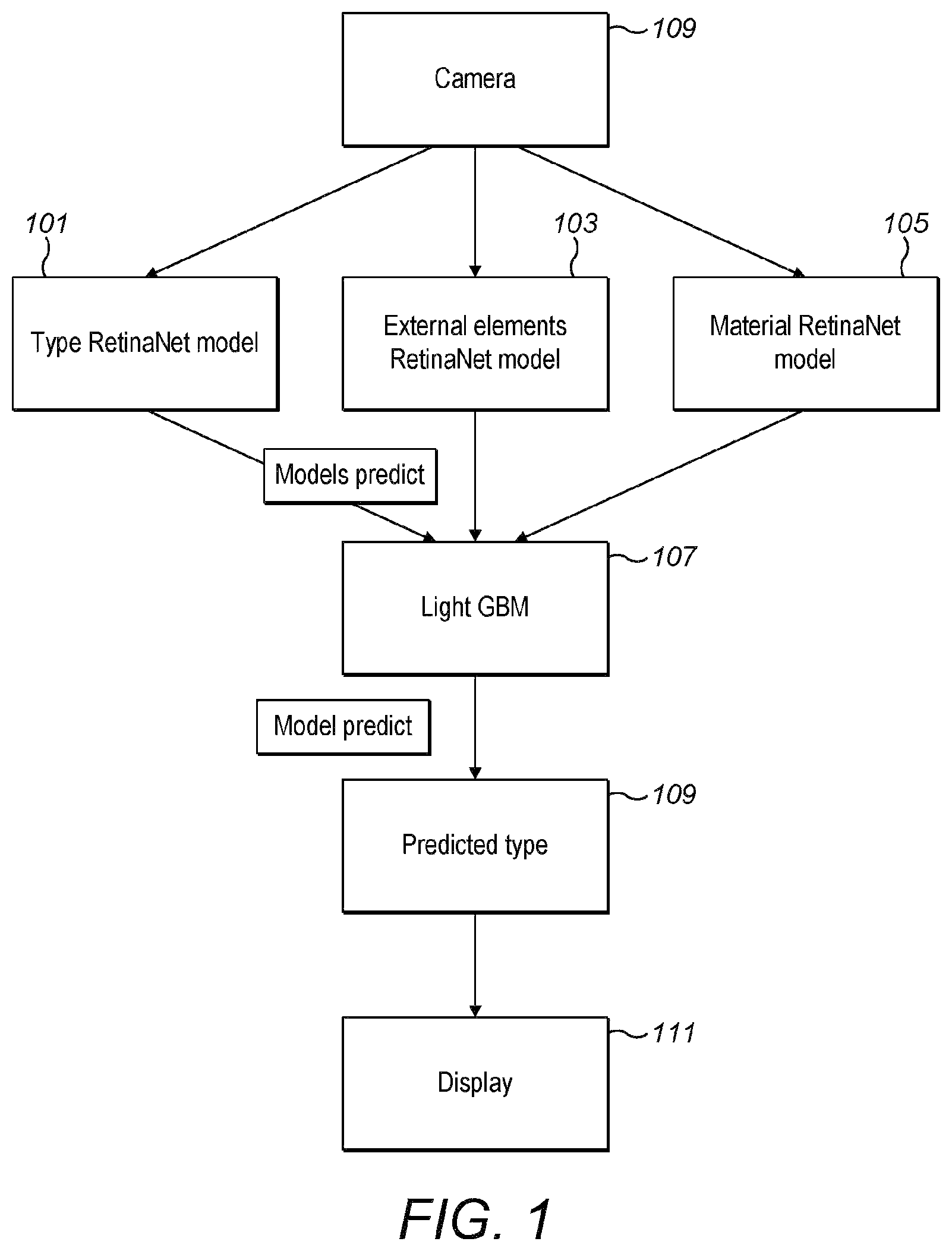 Patent US12100202 — Item classification system, device and method therefor — Figure 1