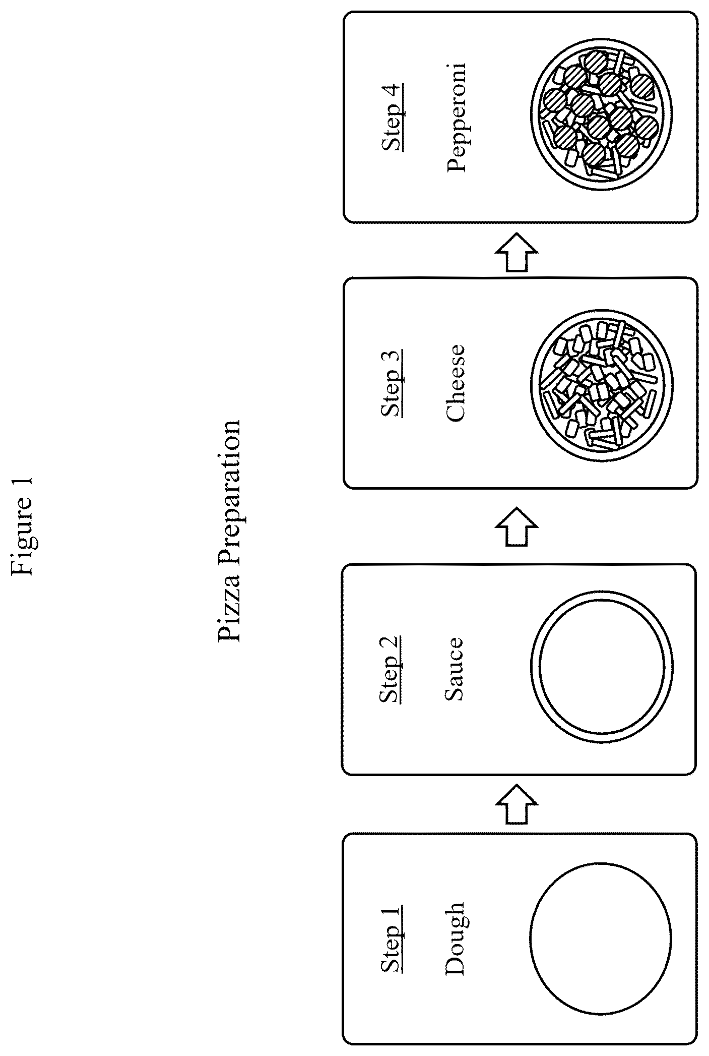 Patent US12100208 — Method for pizza preparation — Figure 1