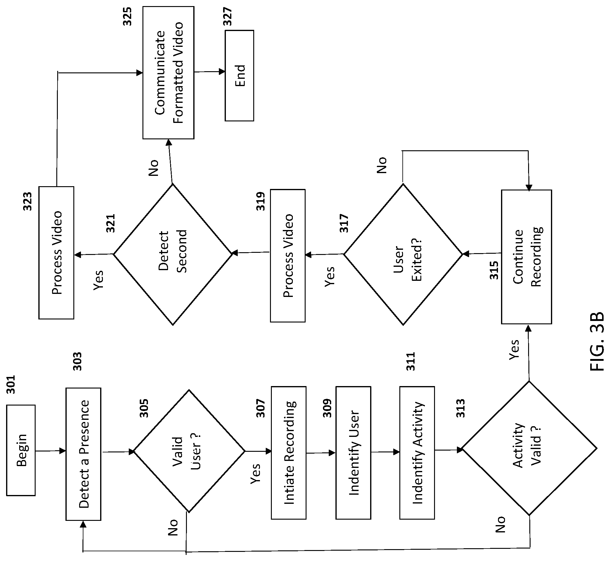 Patent US12100211 Figure 4 – Autonomous activity monitoring system and method