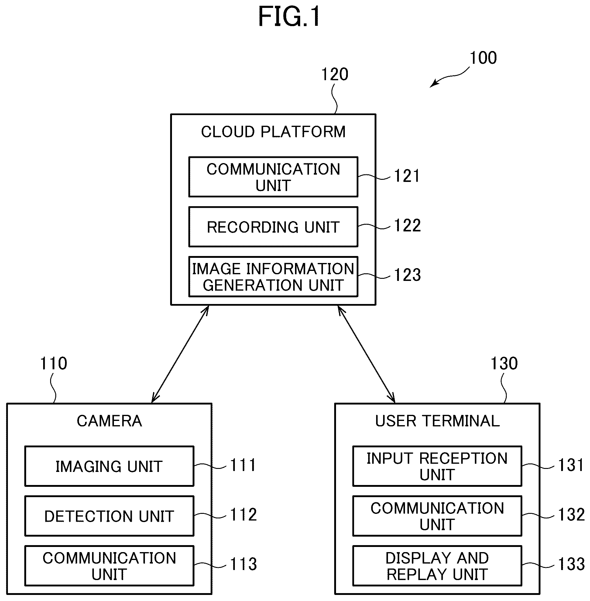 Patent US12100219 — Generating images or timelines based on user-configured thresholds for number of people and staying time in target area — Figure 1