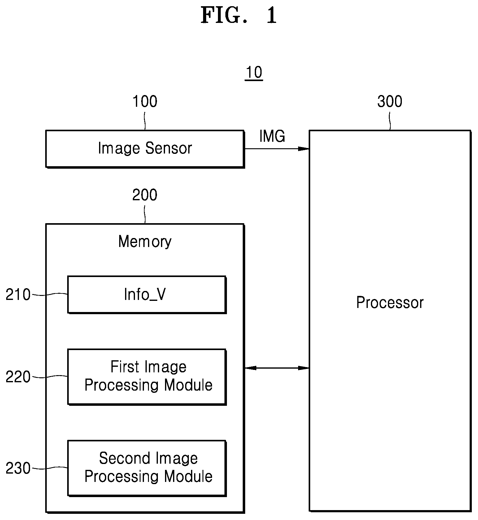 Patent US12100226 — Electronic device for controlling driving vehicle and operation method of the electronic device — Figure 1