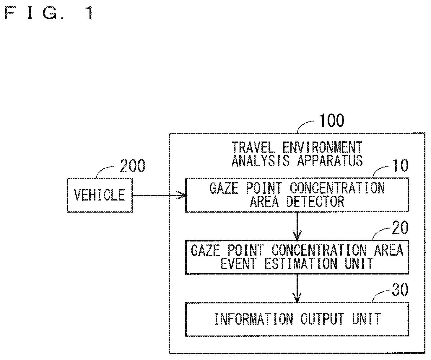 Patent US12100228 — Travel environment analysis apparatus, travel environment analysis system, and travel environment analysis method — Figure 1