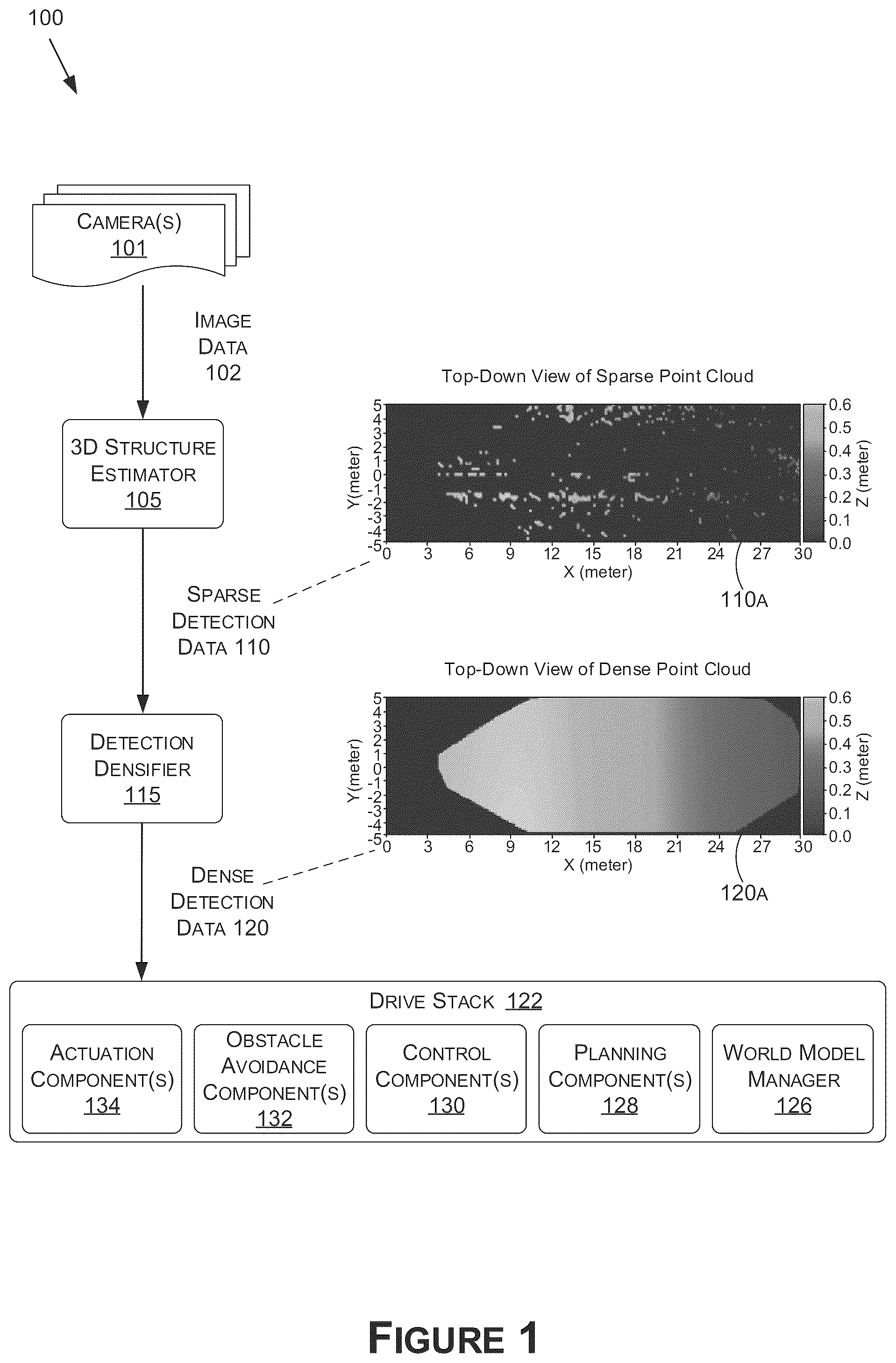 Patent US12100230 — Using neural networks for 3D surface structure estimation based on real-world data for autonomous systems and applications — Figure 1