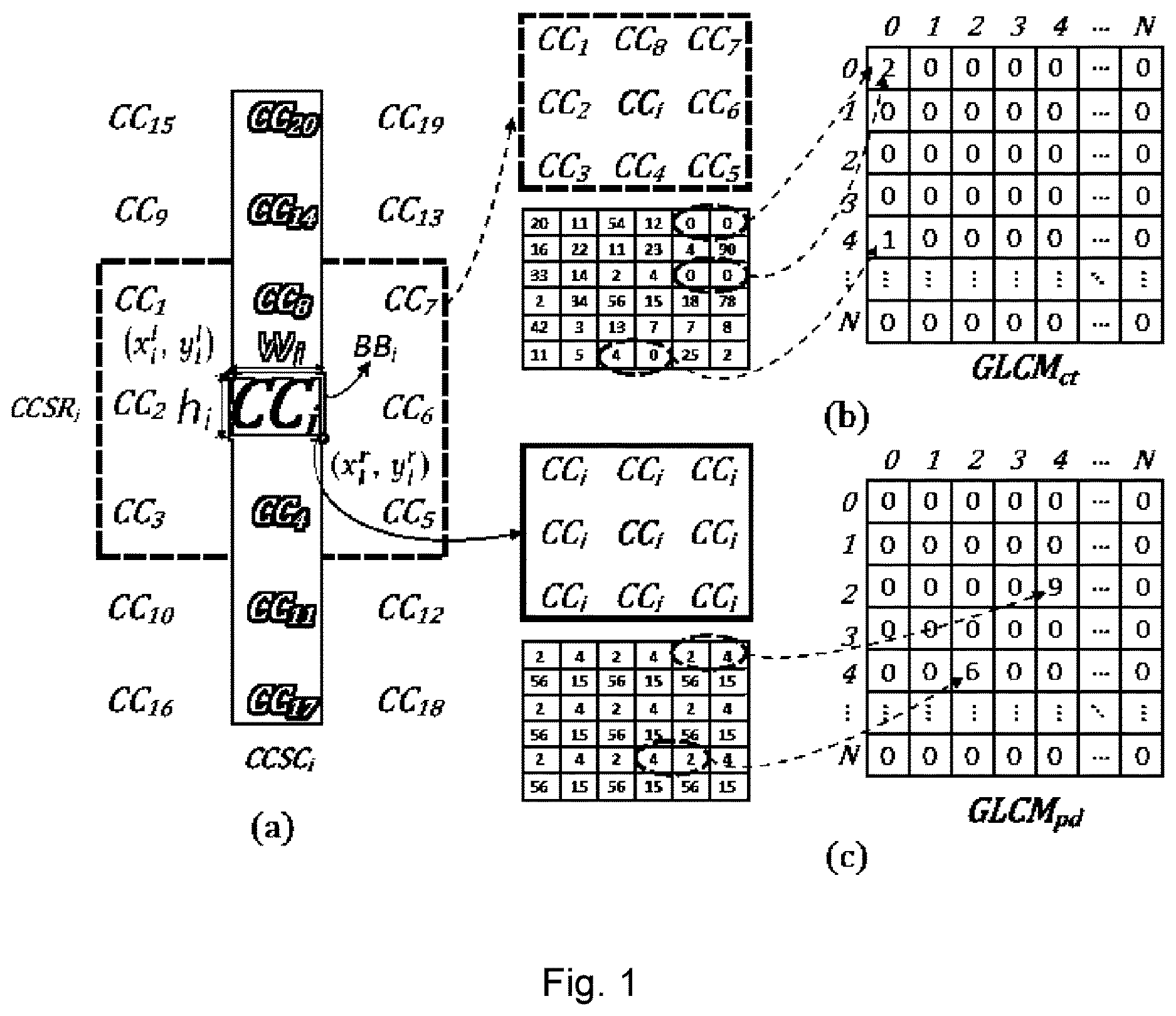 Patent US12100233 — Computer implemented method for segmenting a binarized document — Figure 1