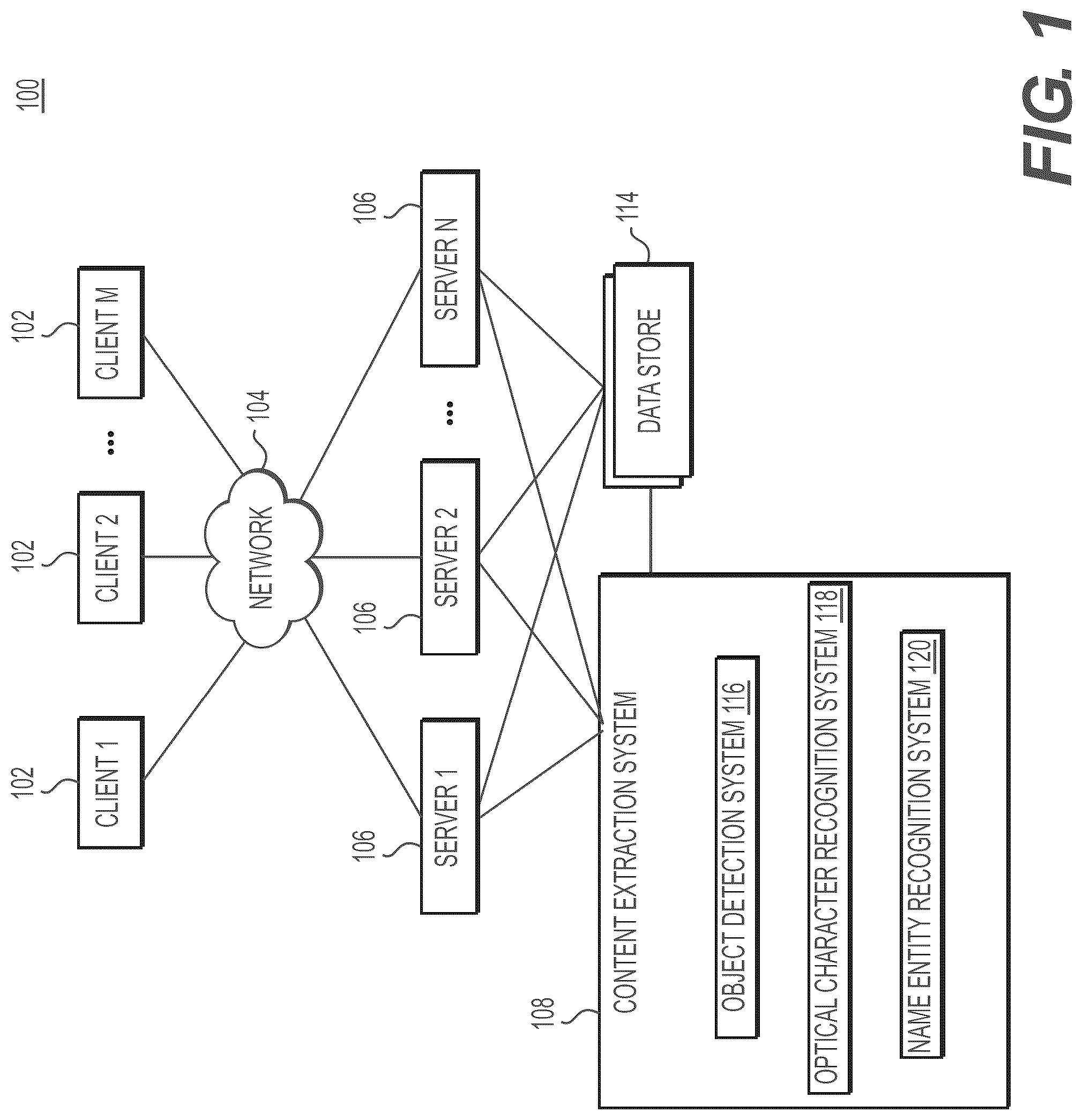 Patent US12100235 — Systems and methods for deep learning based approach for content extraction — Figure 1