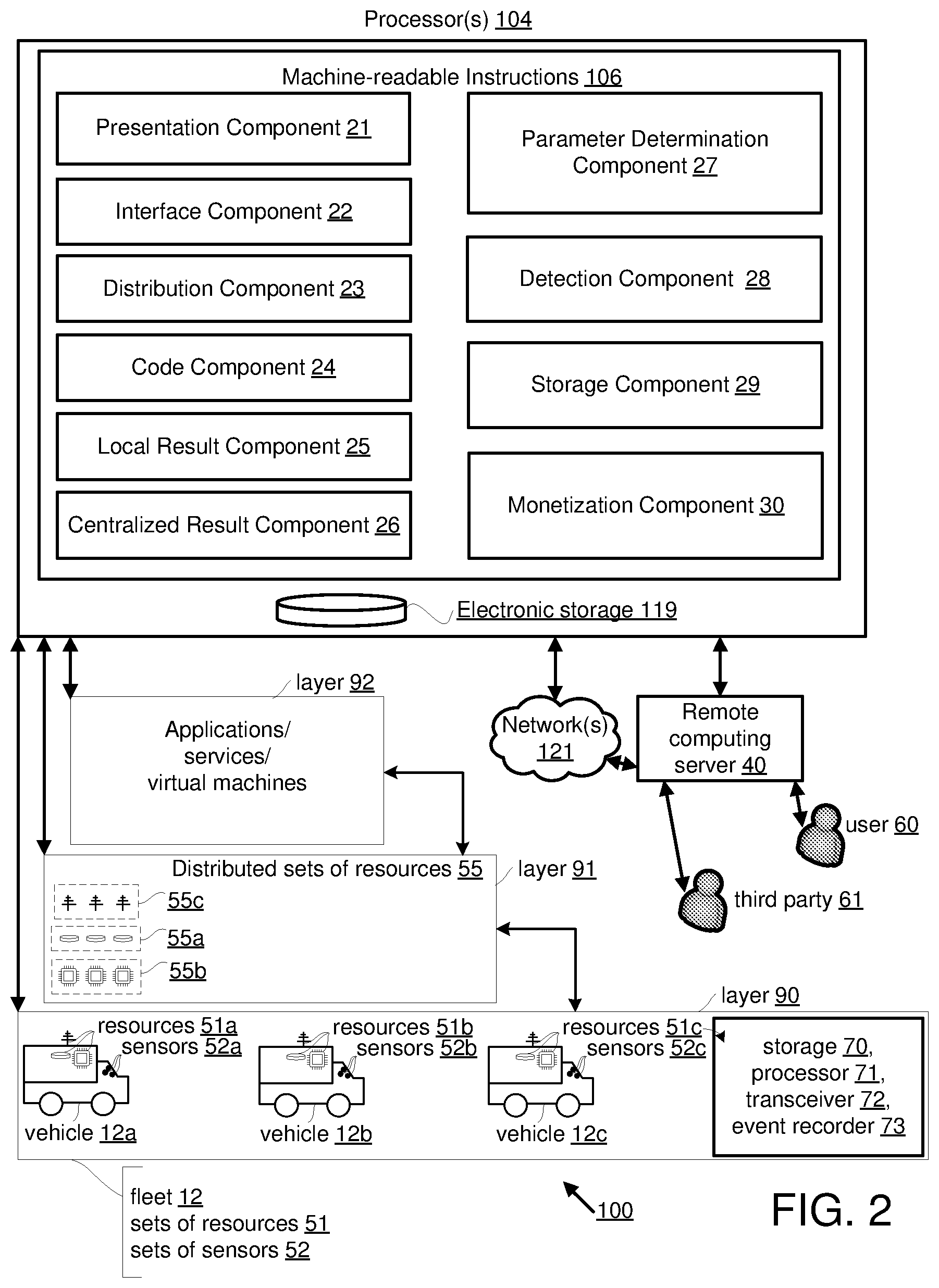 Patent US12100249 Figure 2 – Systems and methods for querying fleet information stored in a distributed data center