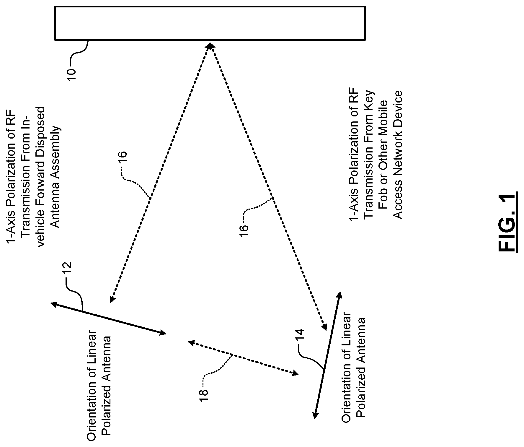Patent US12100251 Figure 1 – Passive entry/passive start access systems including round trip time sniffing