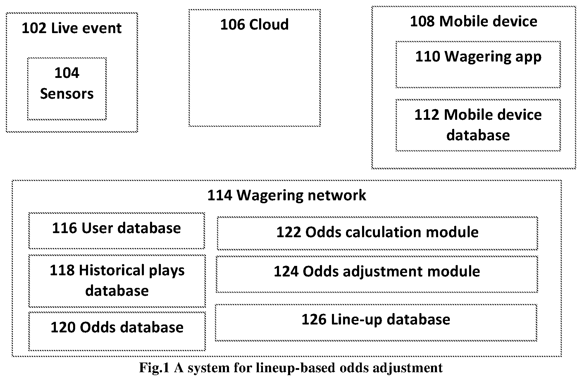 Patent US12100262 — Lineup specific odds manipulation — Figure 1