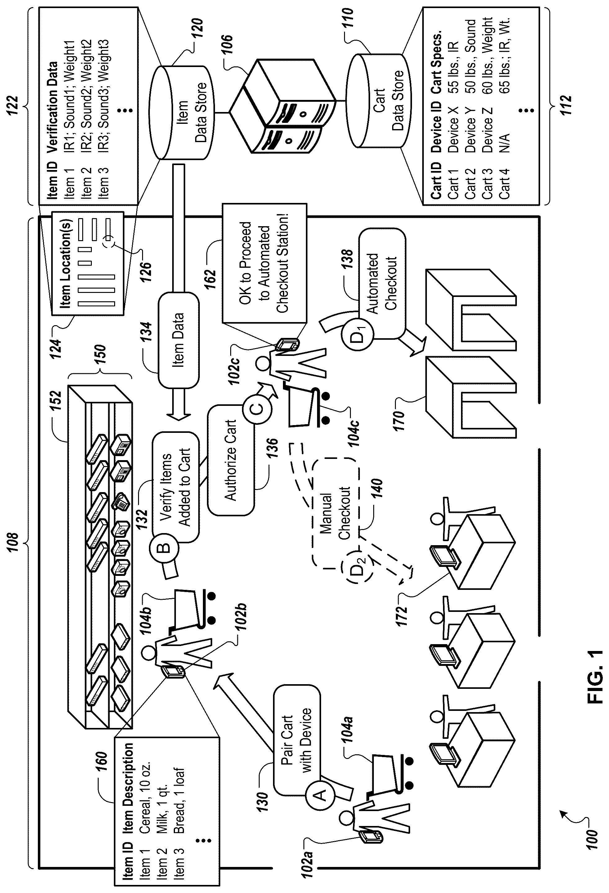 Patent US12100271 — Verification of items placed in physical shopping cart — Figure 1