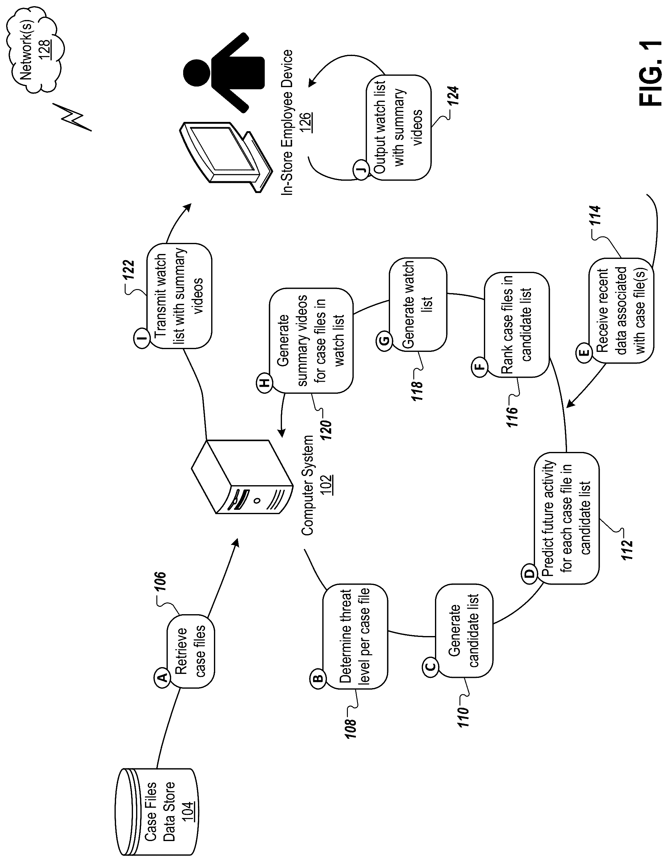 Patent US12100274 — Generating watch lists for retail stores based on unstructured data and system-based inferences — Figure 1