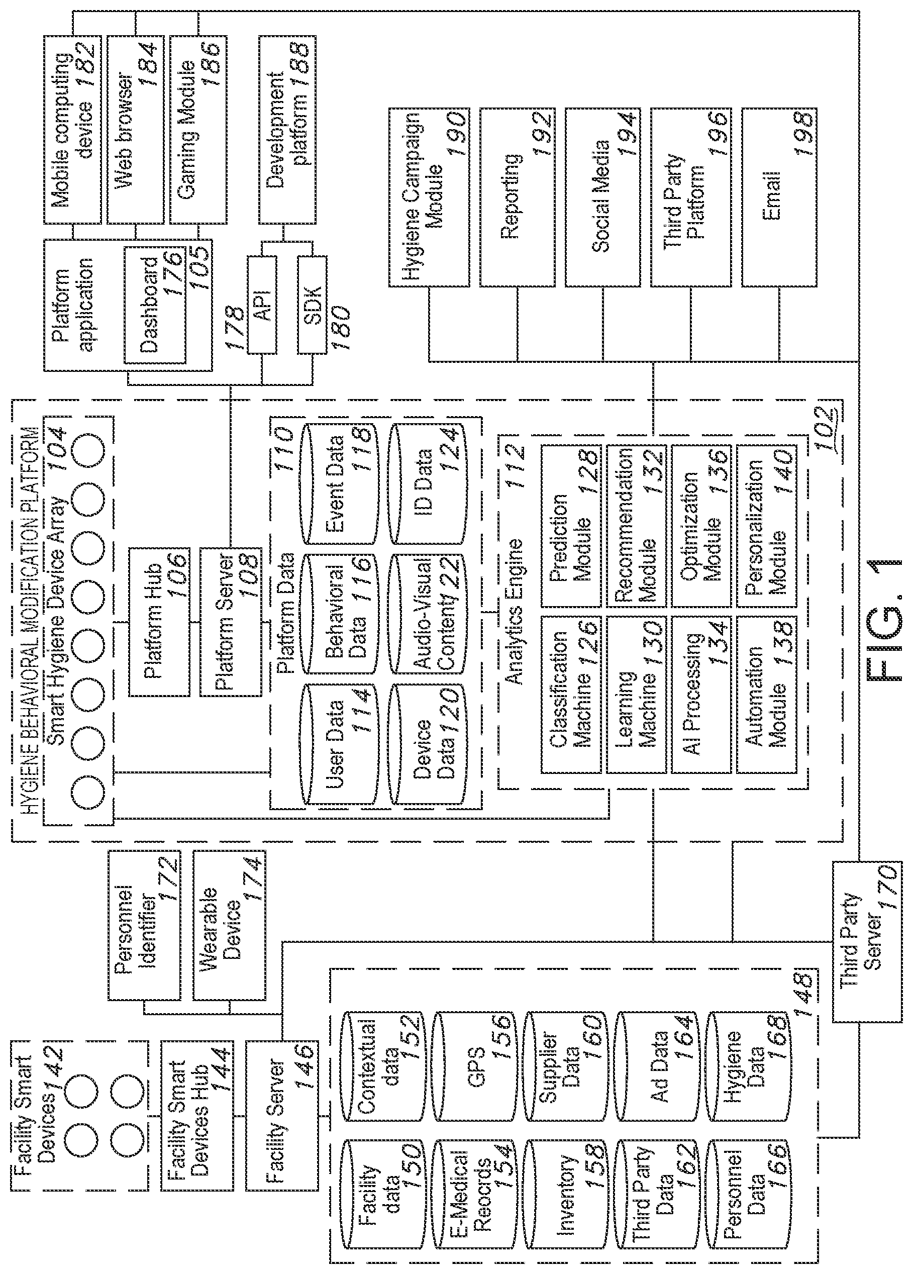 Patent US12100286 — Platform for hygiene behavioral monitoring and modification — Figure 1