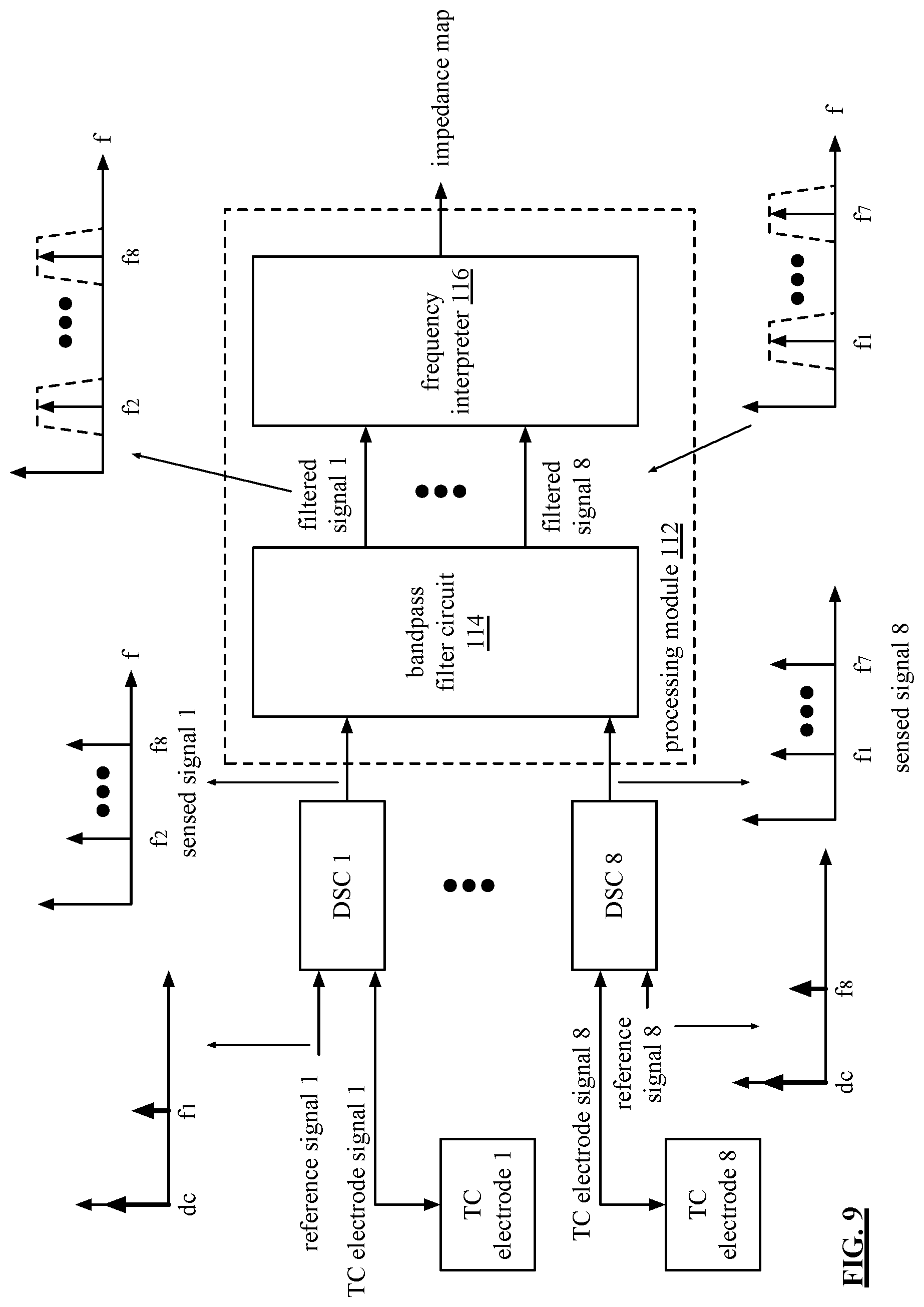 Patent US12100291 Figure 15 – Data processing module of a biological test system