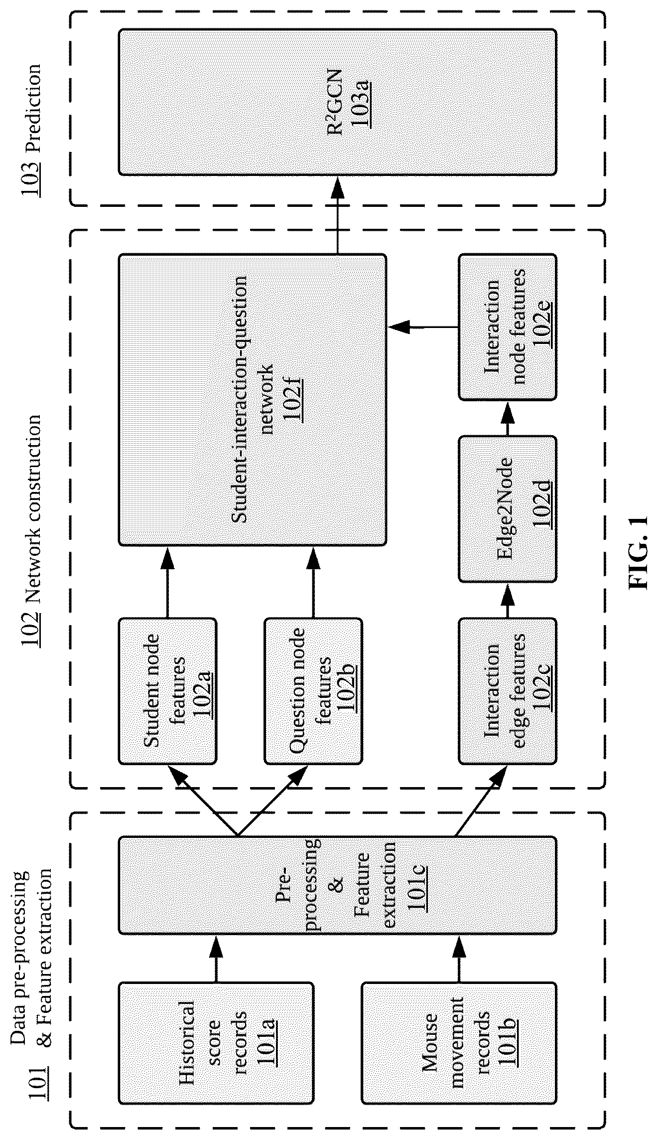 Patent US12100315 — Peer-inspired student performance prediction in interactive online question pools with graph neural network — Figure 1