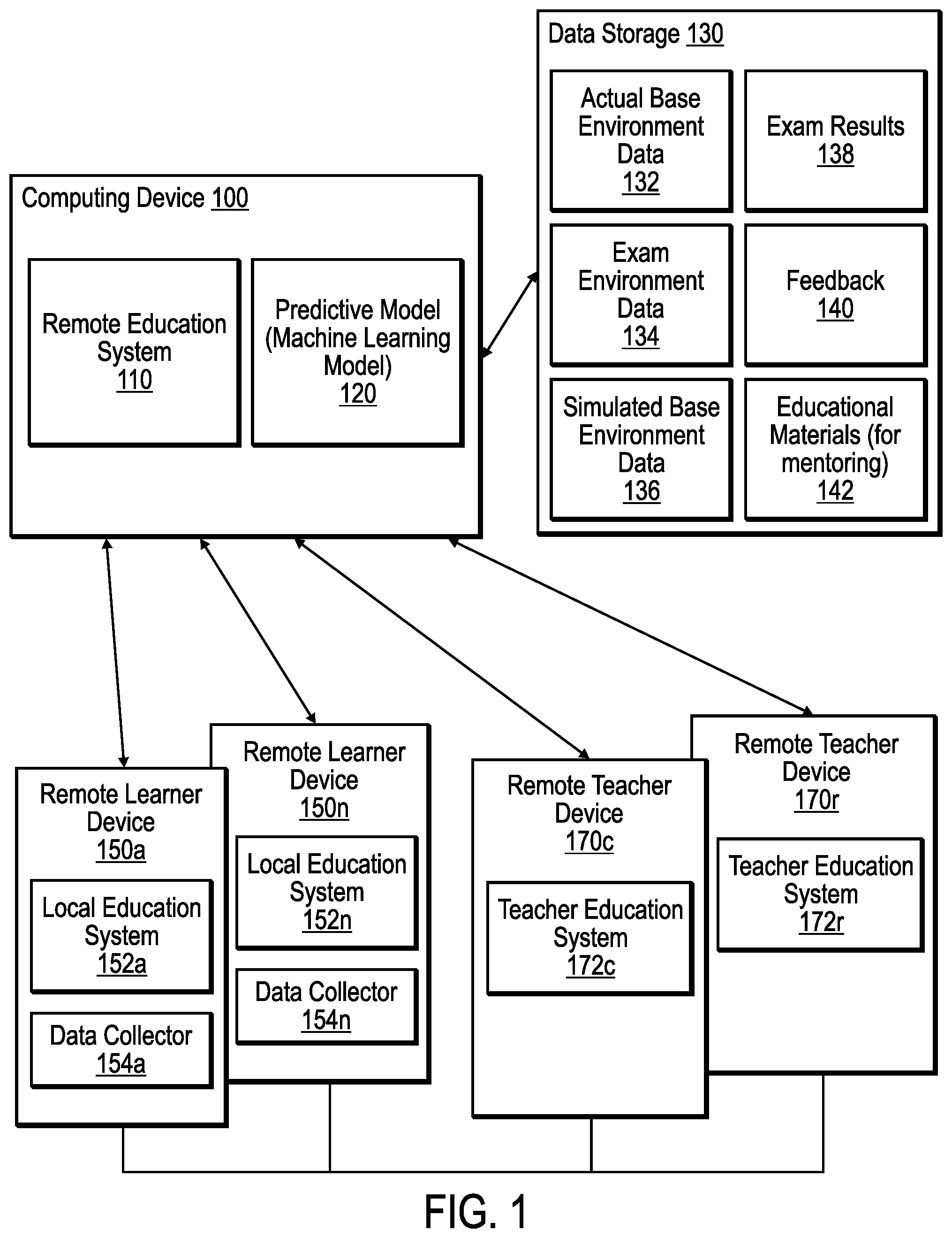 Patent US12100316 Figure 1 – Assisting remote education learners