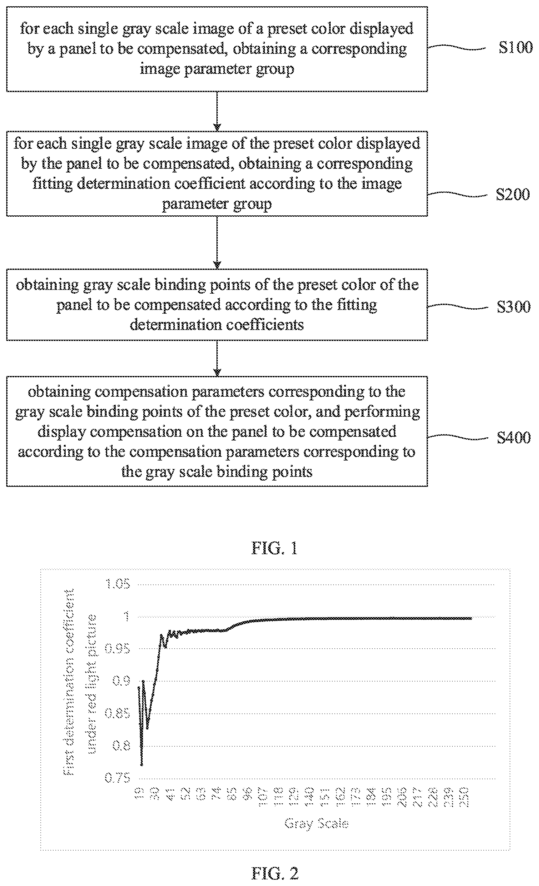 Patent US12100332 Figure 1 – Compensation method for display panel and compensation device thereof