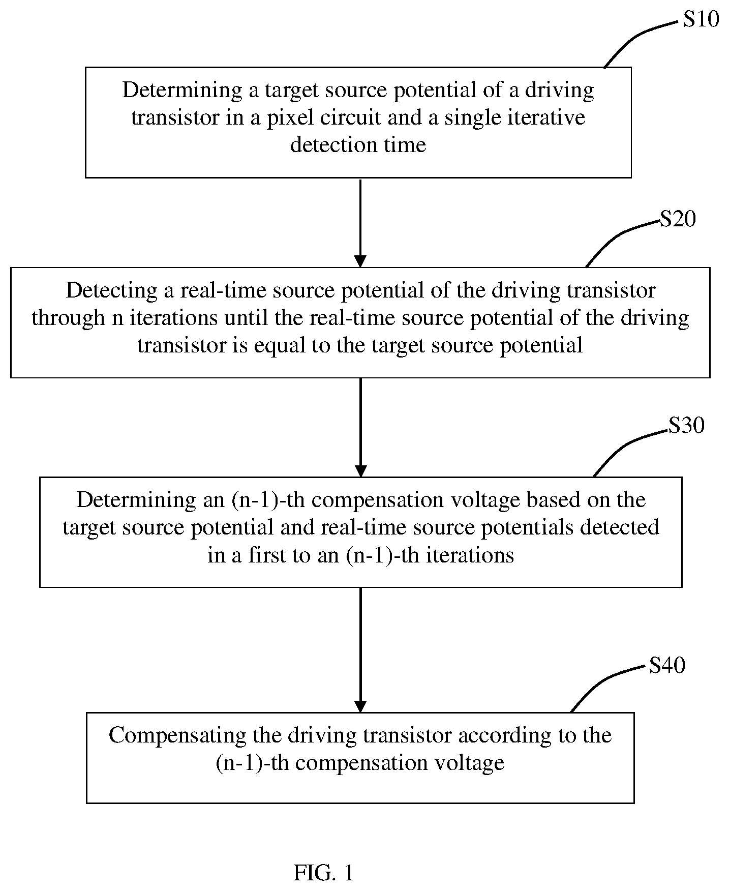 Patent US12100346 — Pixel circuit and external compensation method — Figure 1