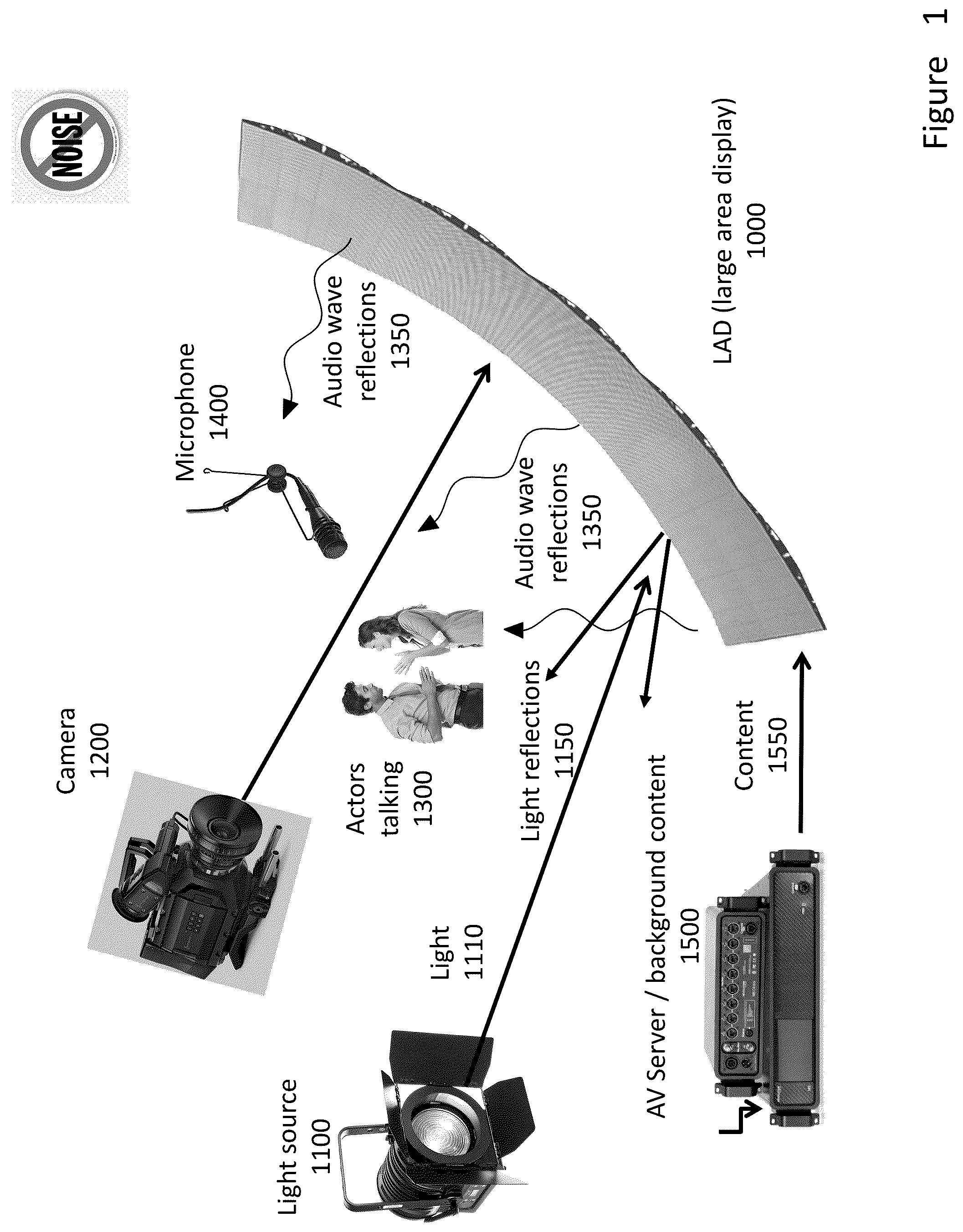 Patent US12100363 Figure 1 – Configurations, methods, and devices for improved visual performance of a light-emitting element display and/or a camera recording an image from the display