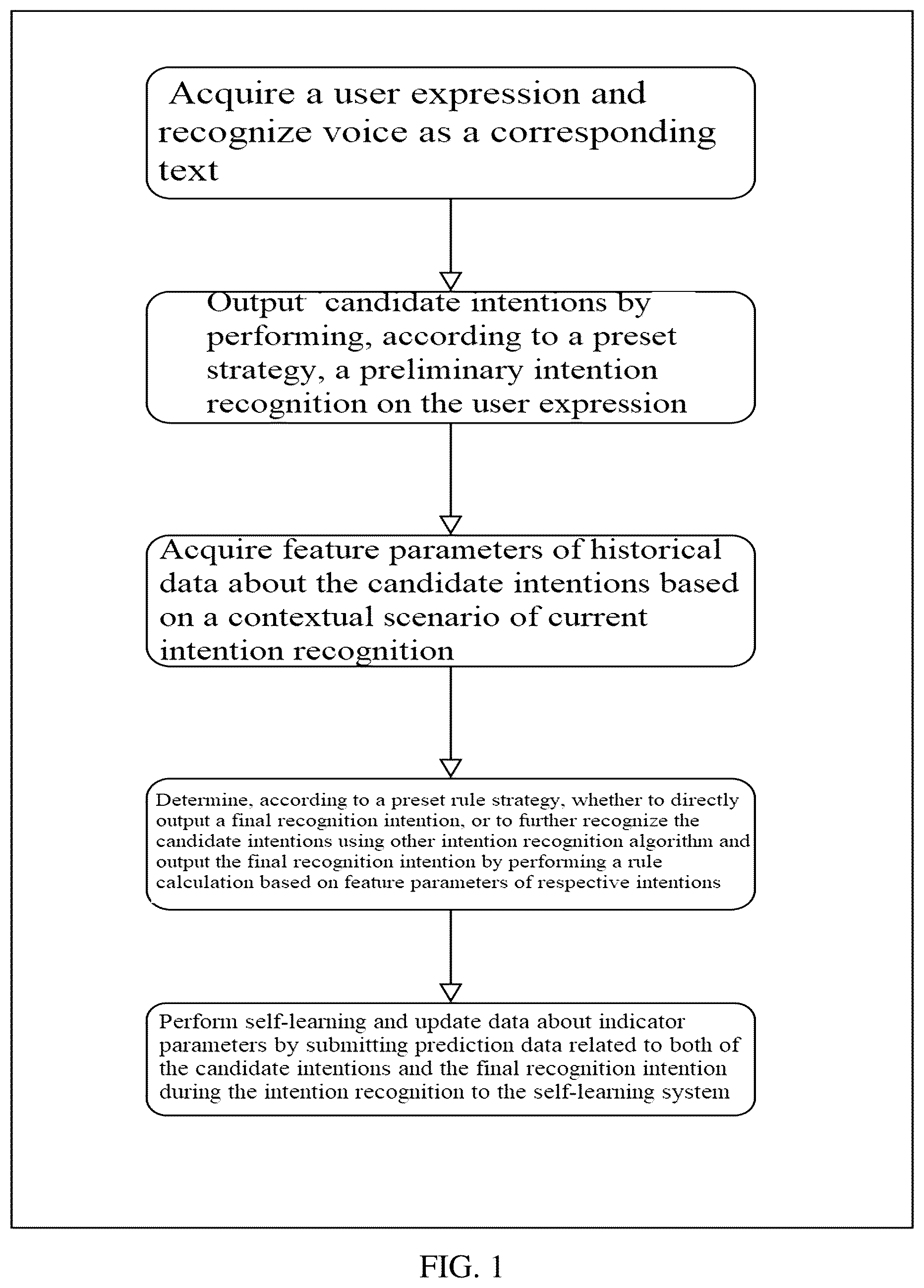 Patent US12100389 — Intent recognition method and intent recognition system having self learning capability — Figure 1