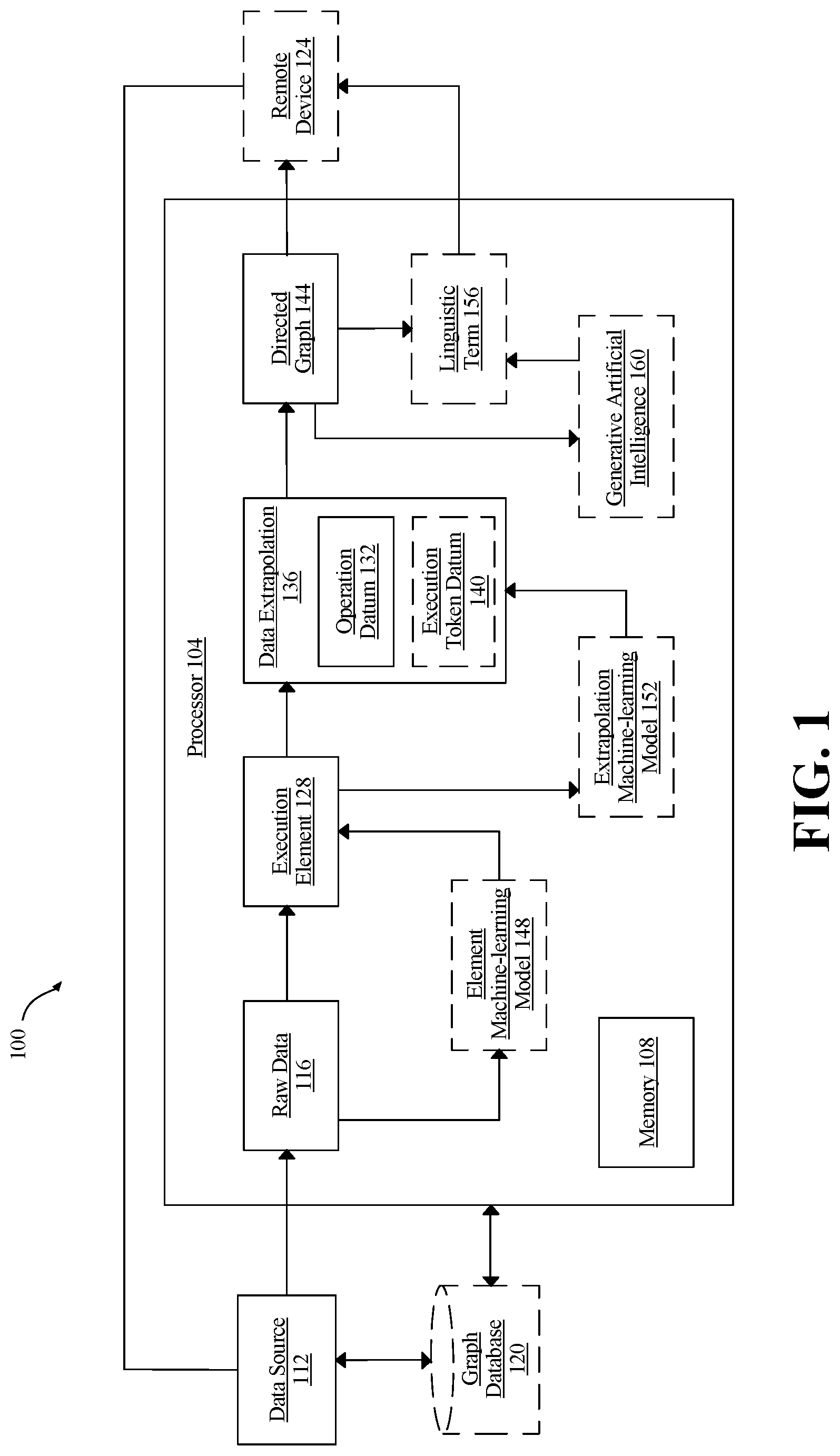 Patent US12100393 — Apparatus and method of generating directed graph using raw data — Figure 1