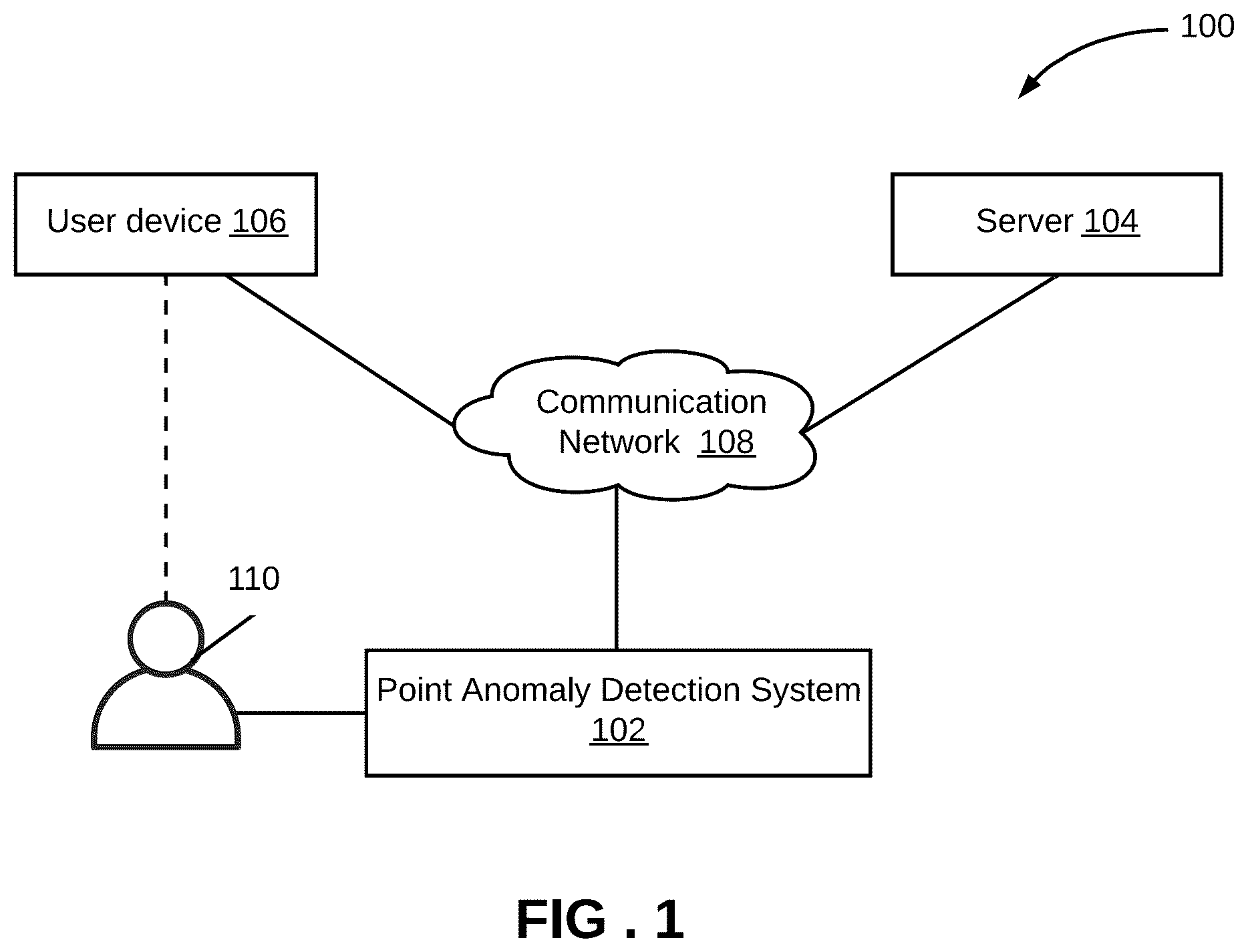 Patent US12100394 — System and a method for detecting point anomaly — Figure 1