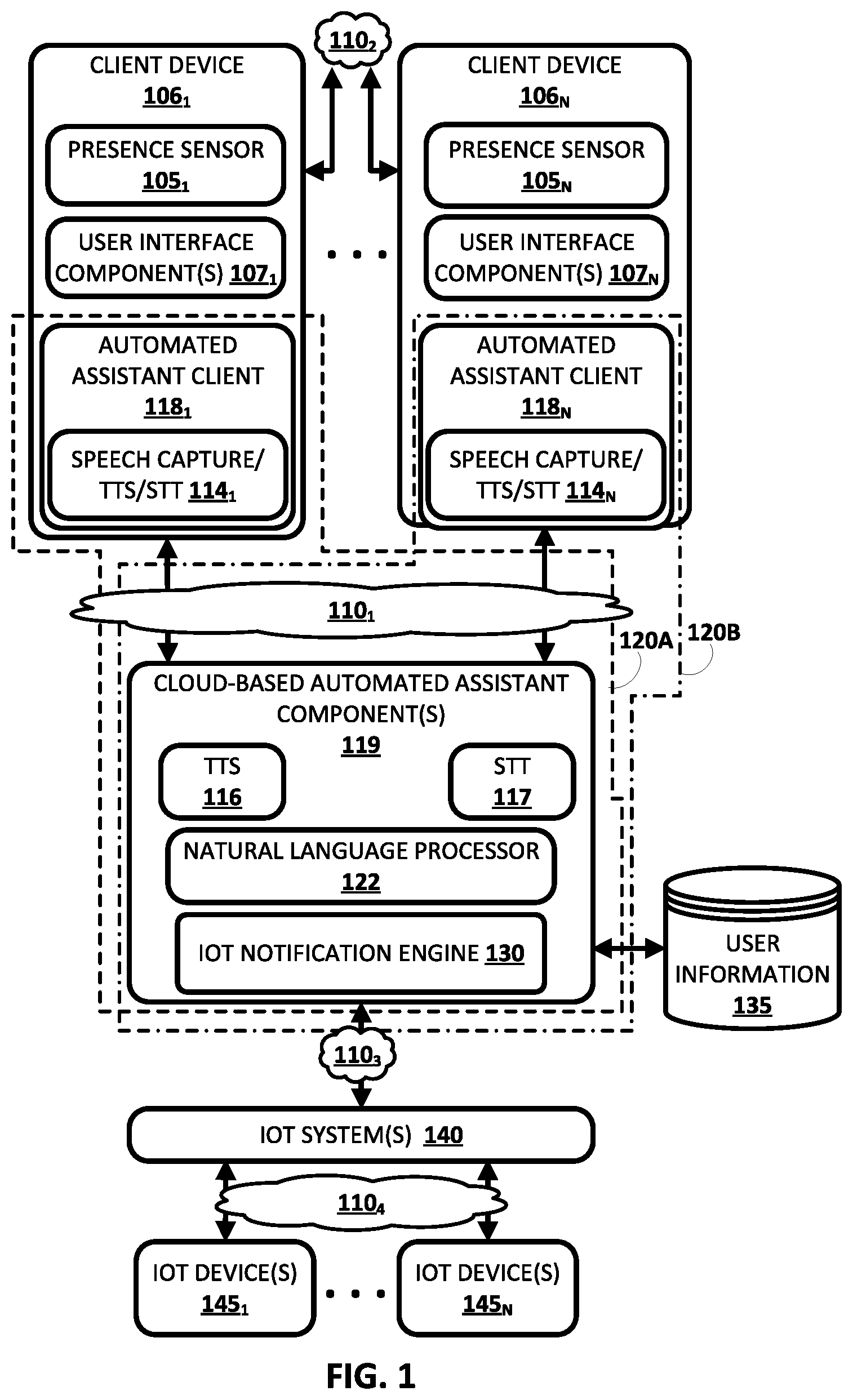 Patent US12100398 — Generating IoT-based notification(s) and provisioning of command(s) to cause automatic rendering of the IoT-based notification(s) by automated assistant client(s) of client device(s) — Figure 1