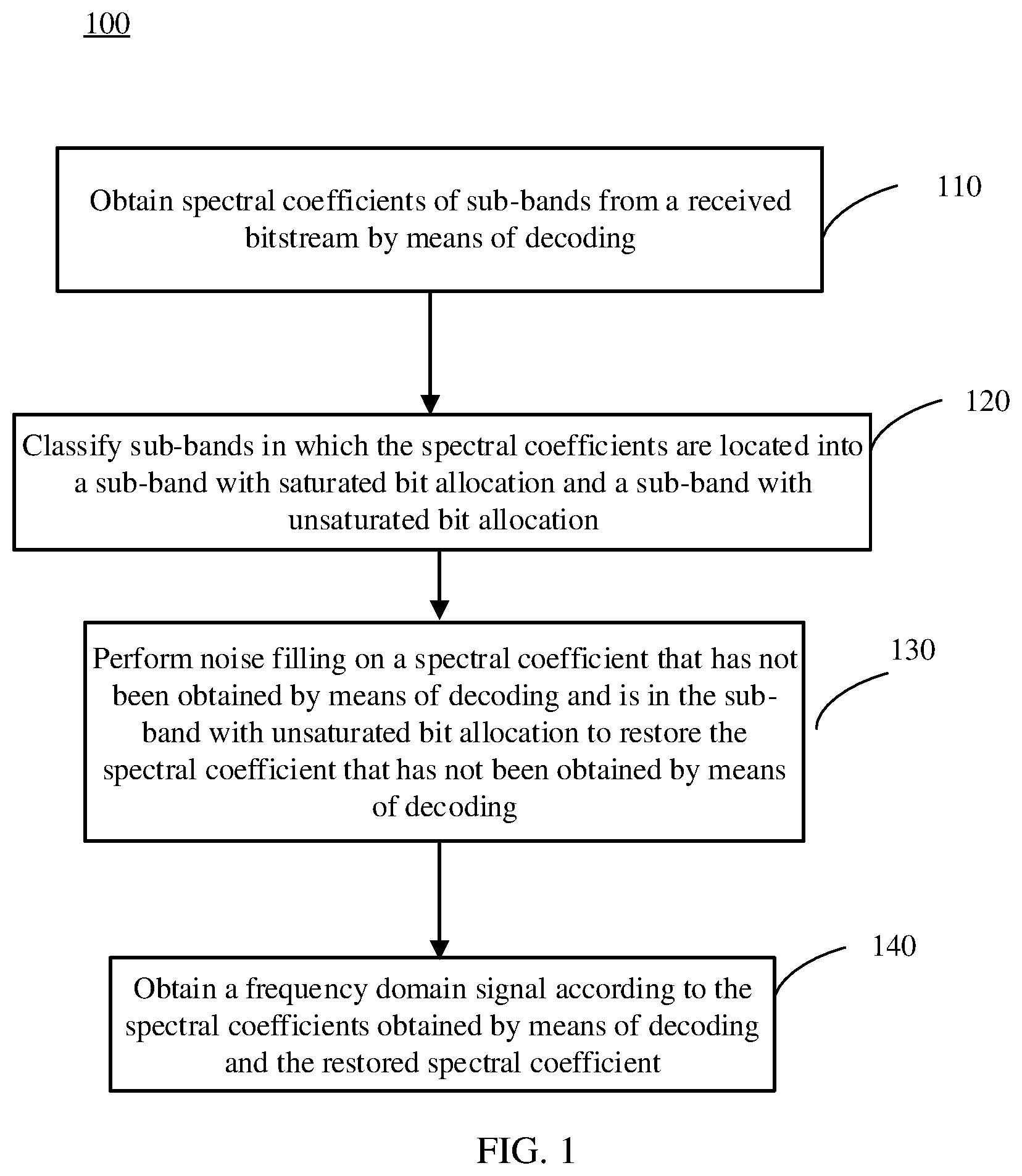 Patent US12100401 — Method and device for decoding signals — Figure 1