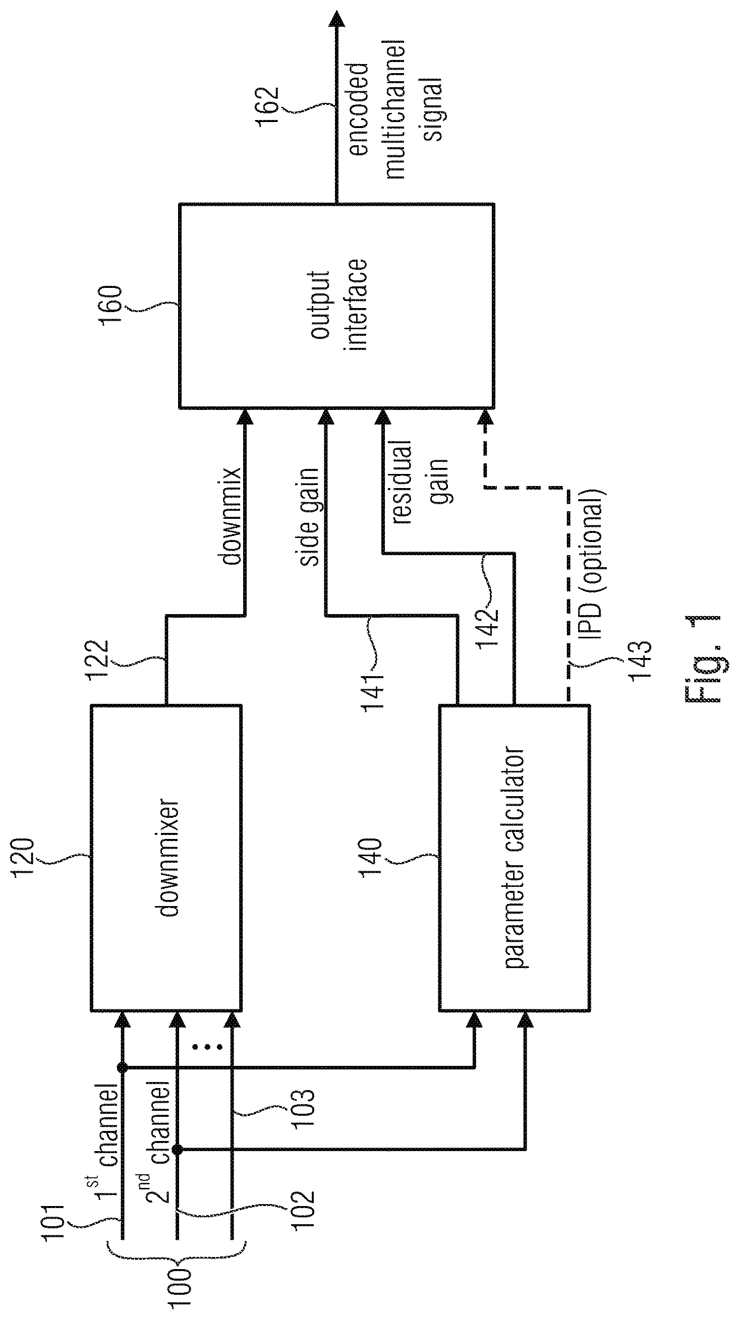 Patent US12100402 — Apparatus and method for downmixing or upmixing a multichannel signal using phase compensation — Figure 1
