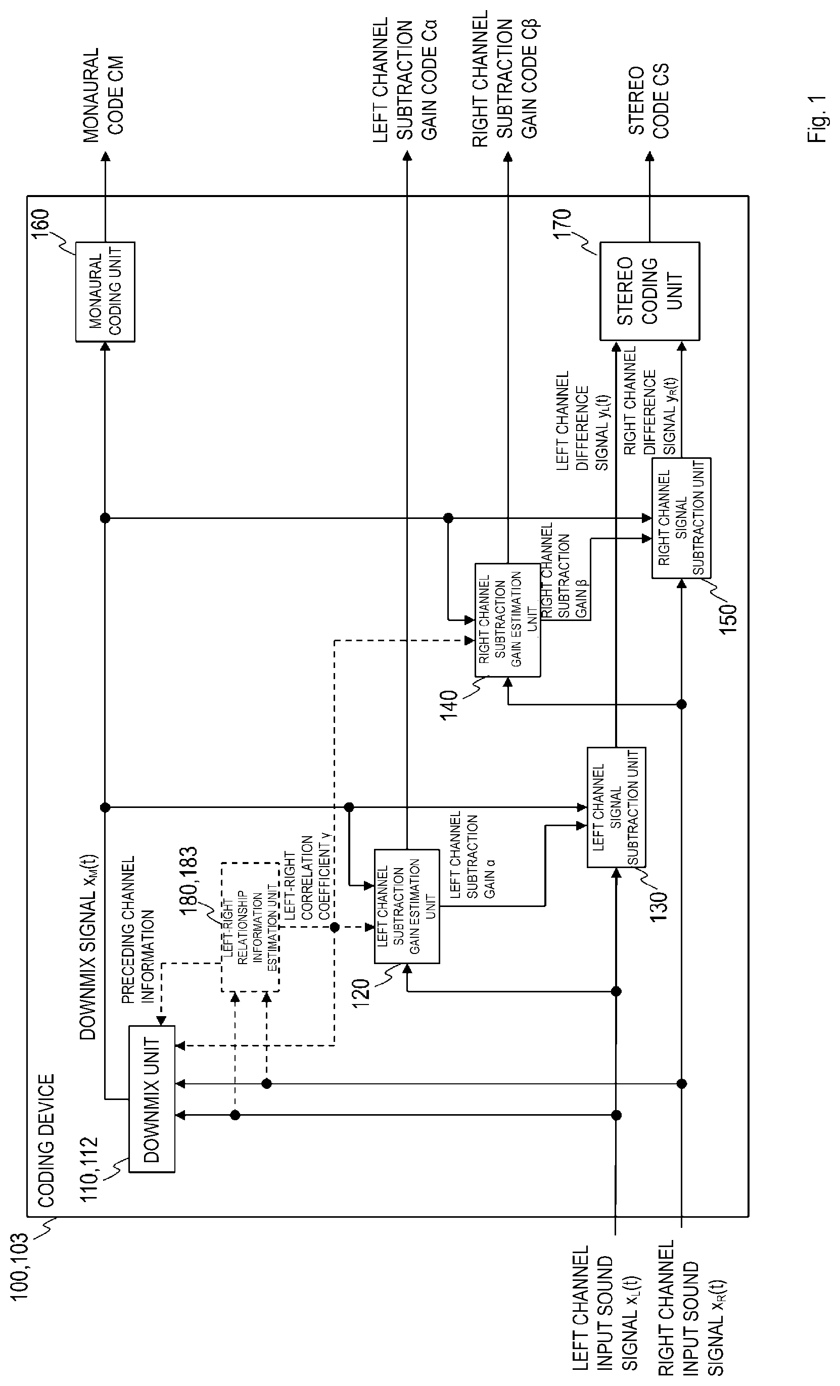 Patent US12100403 — Sound signal downmixing method, sound signal coding method, sound signal downmixing apparatus, sound signal coding apparatus, program and recording medium — Figure 1