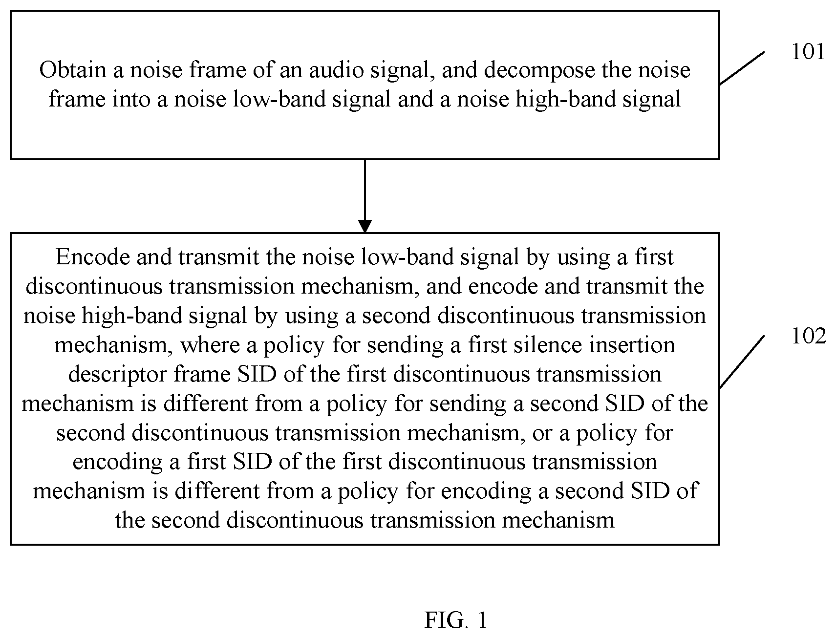 Patent US12100406 — Method, apparatus, and system for processing audio data — Figure 1