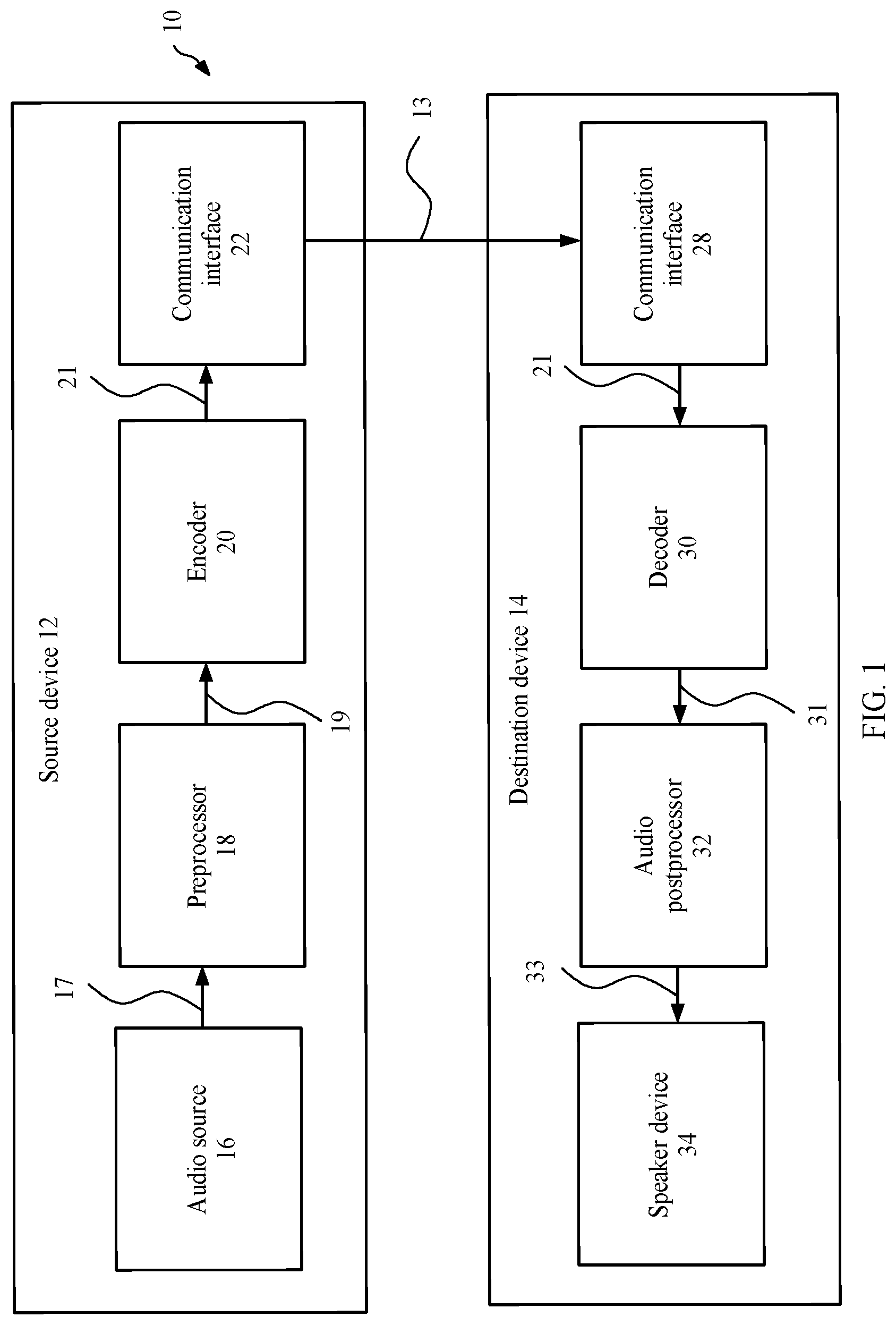 Patent US12100408 — Audio coding with tonal component screening in bandwidth extension — Figure 1